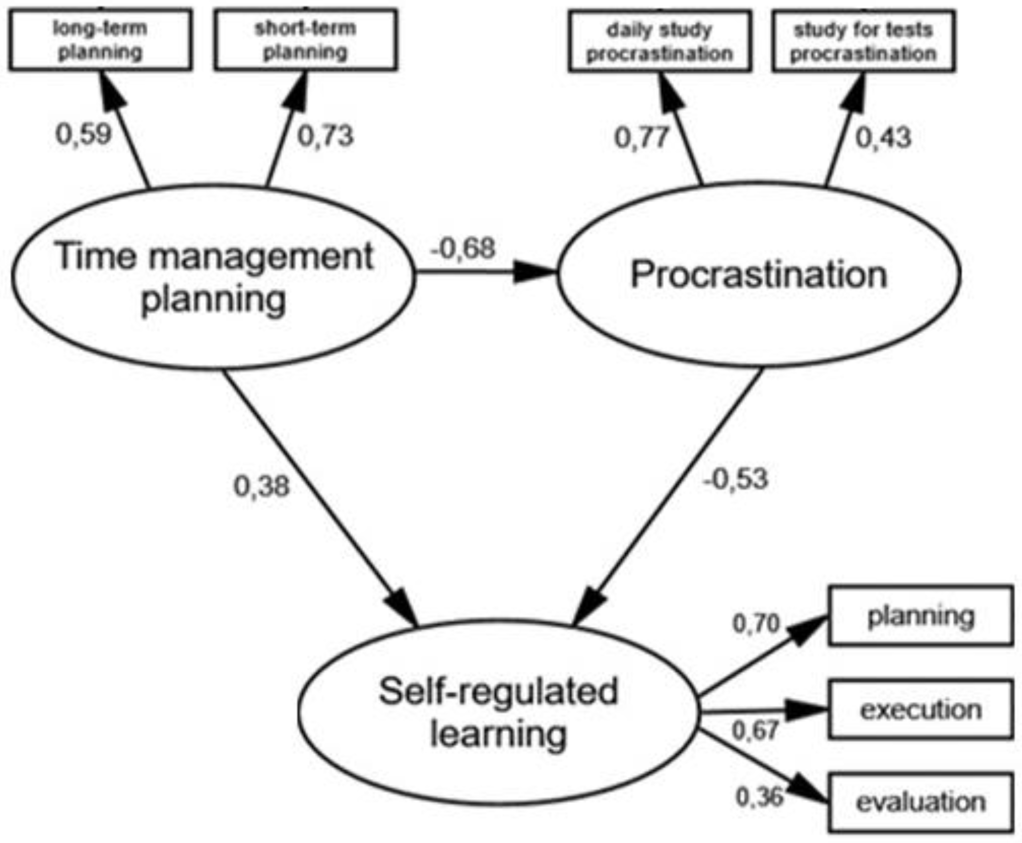 Preprints 142184 g001