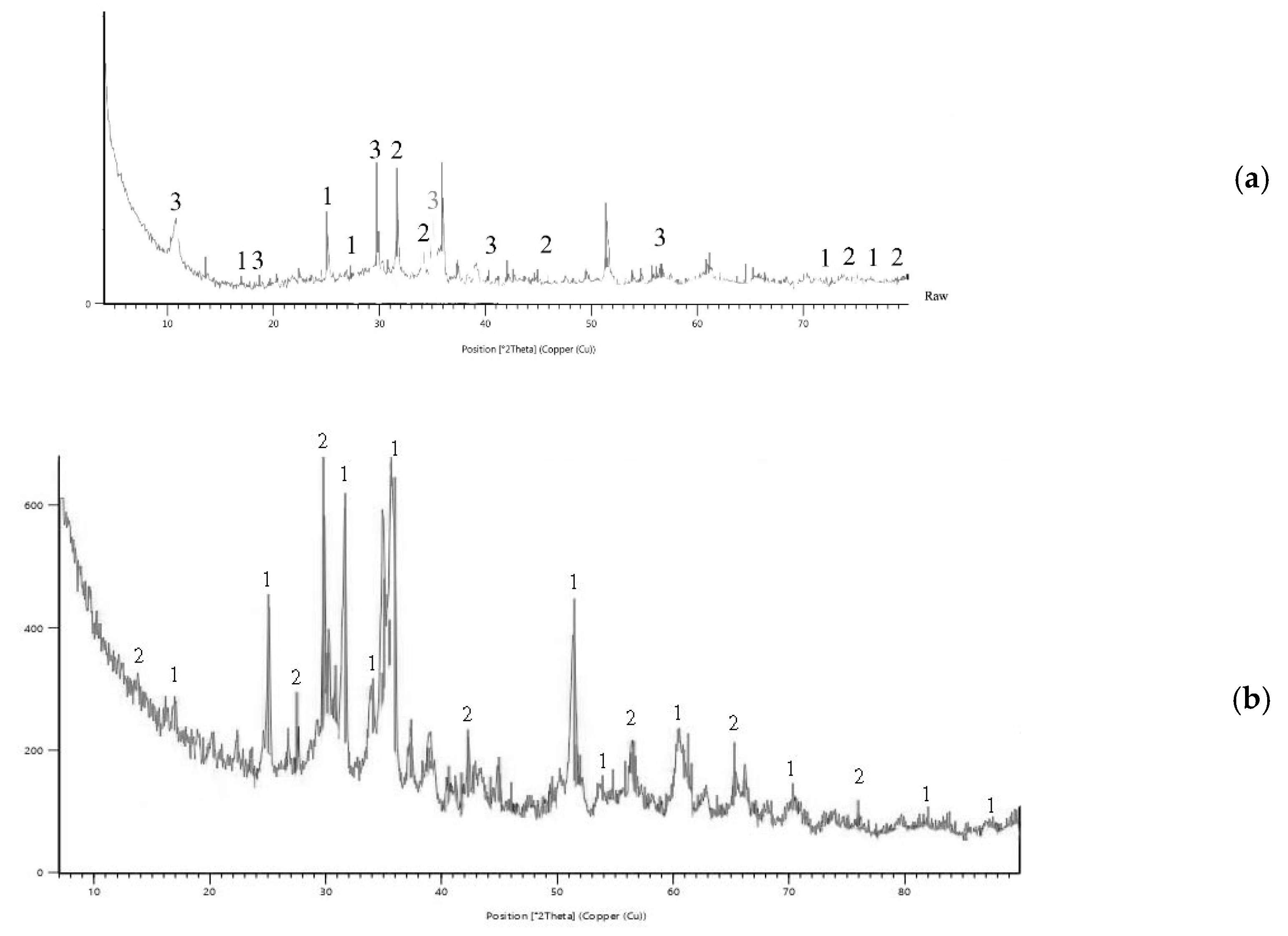 Preprints 185137 g001