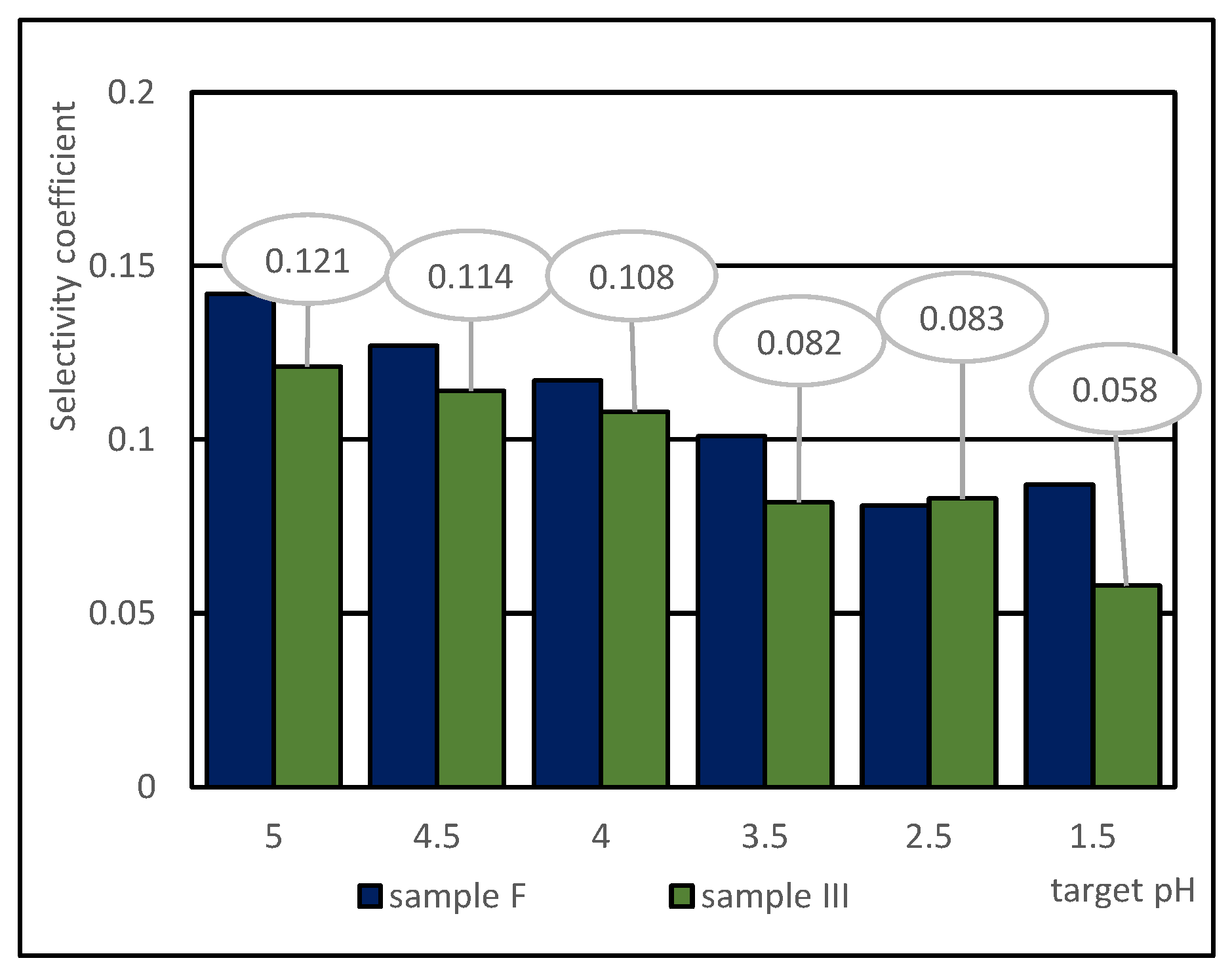 Preprints 185137 g003