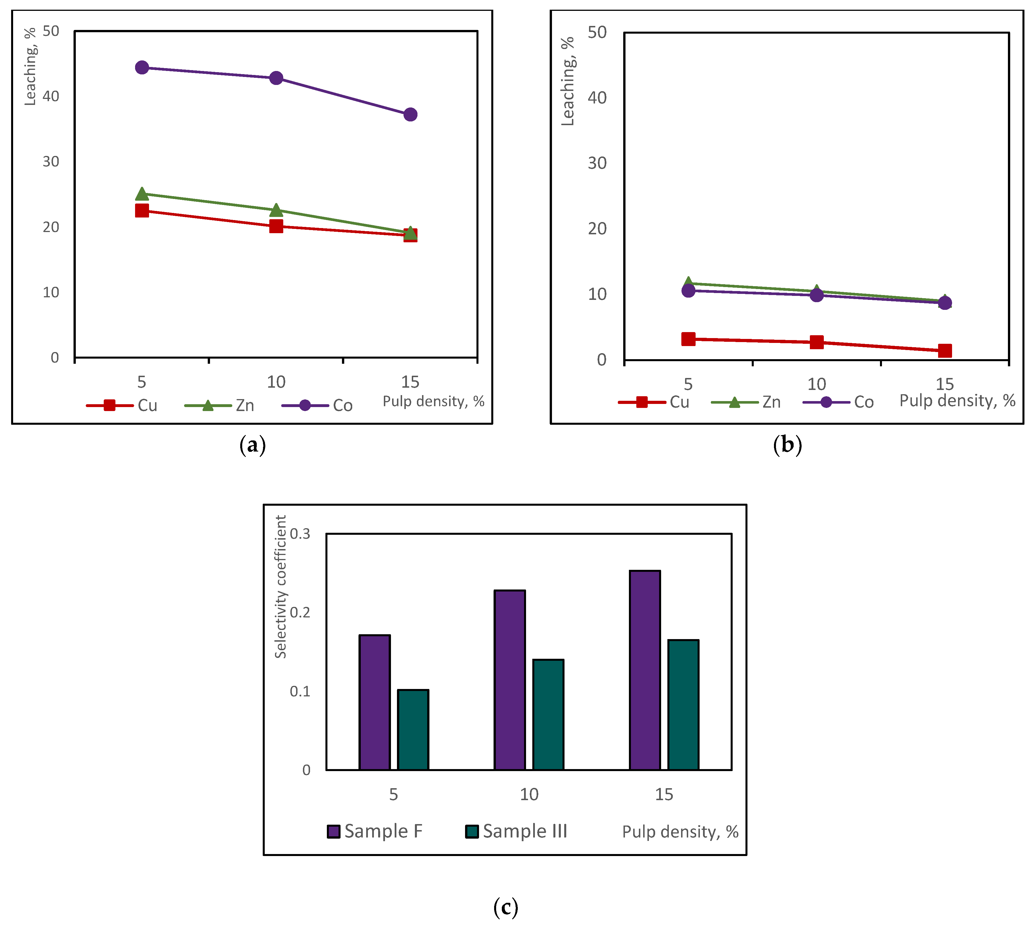 Preprints 185137 g005