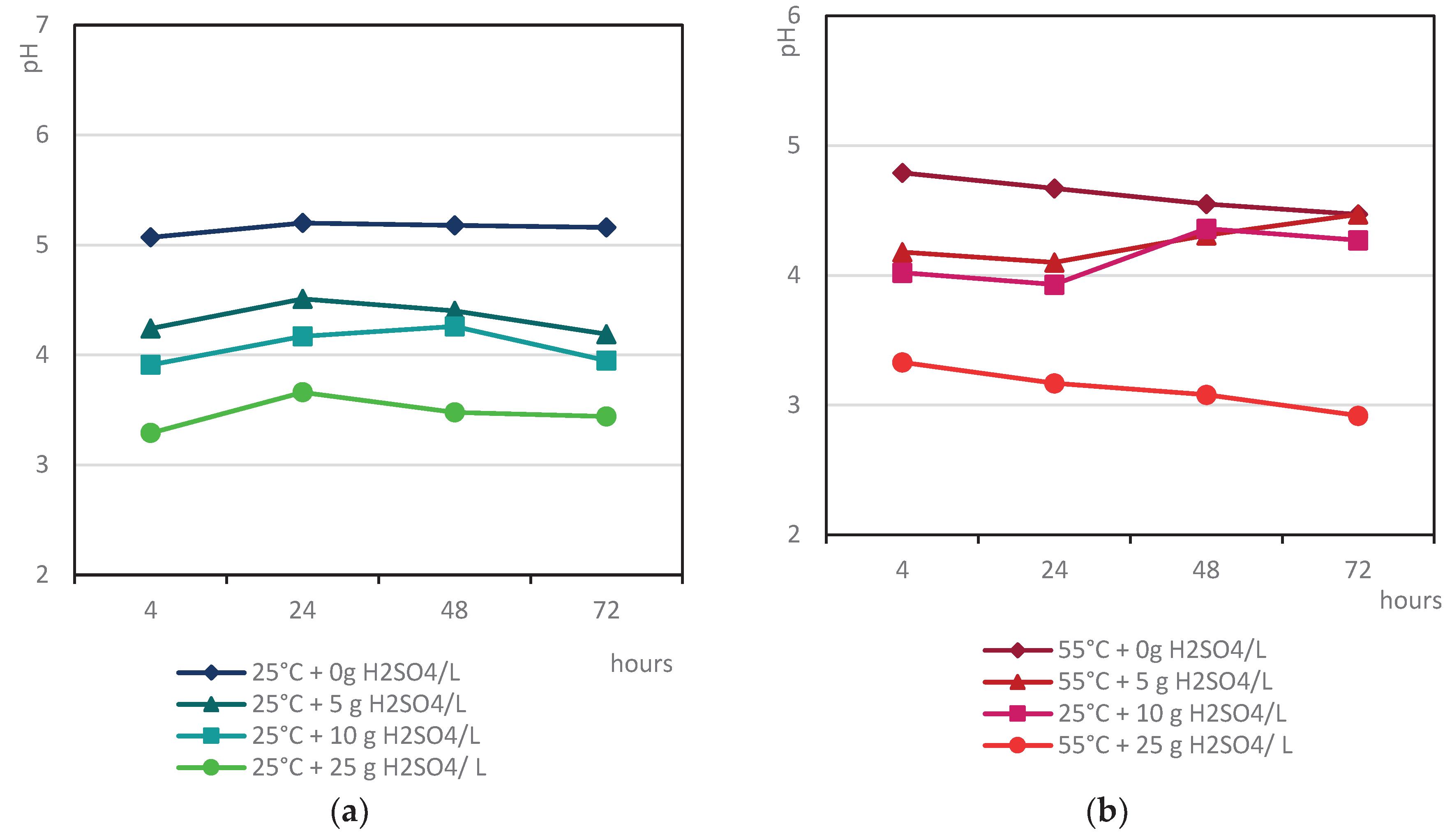 Preprints 185137 g006a