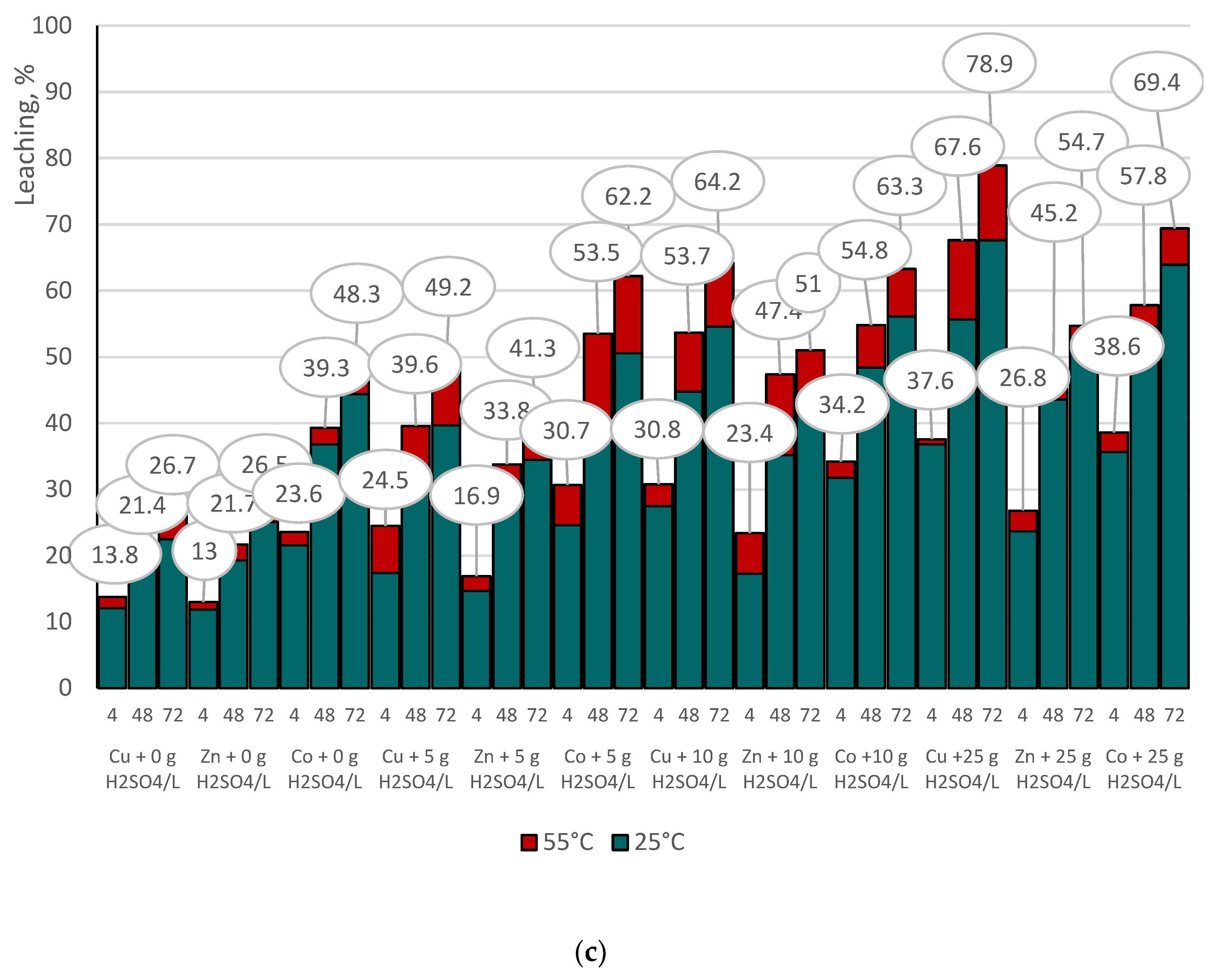 Preprints 185137 g006b