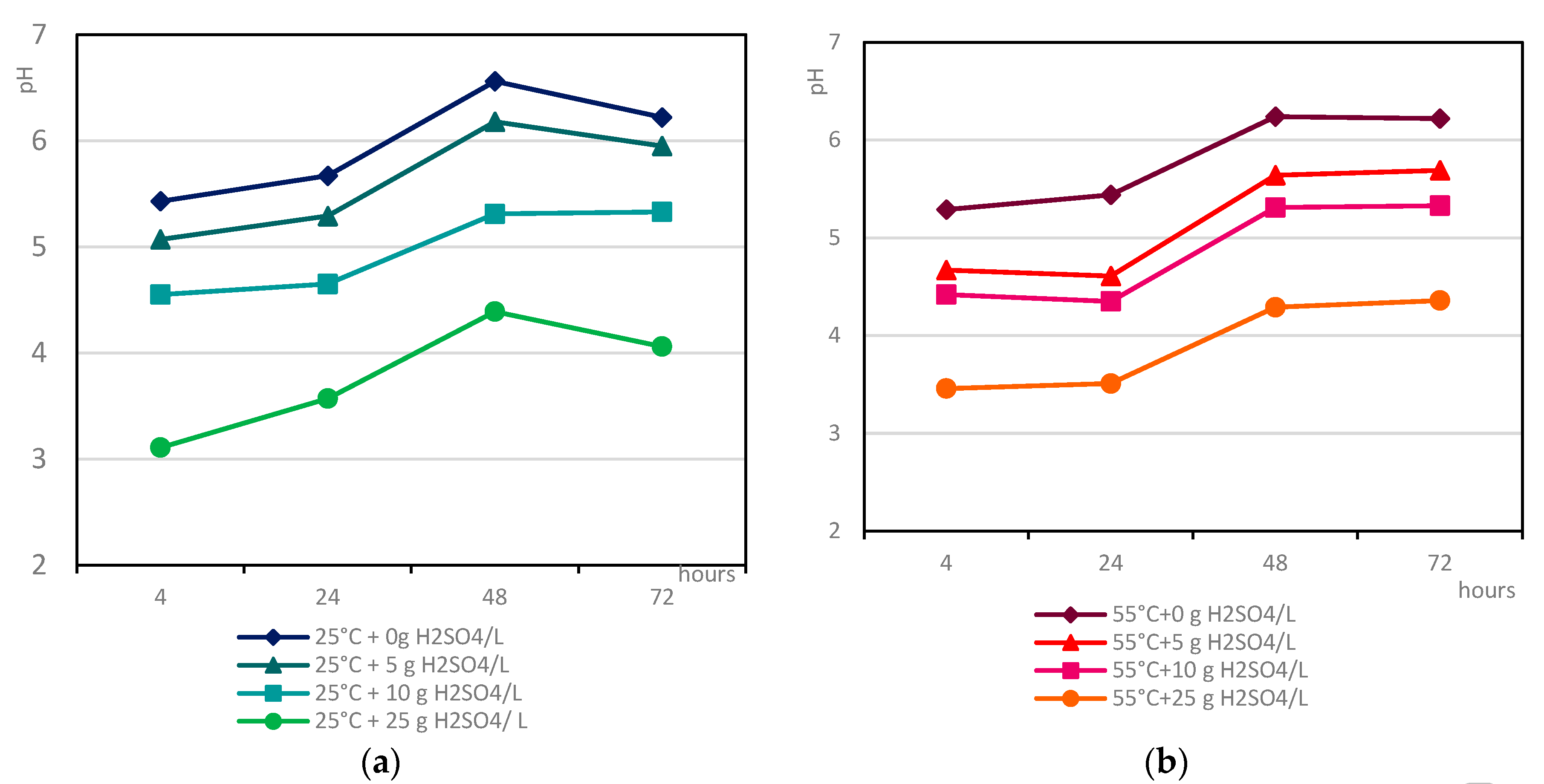 Preprints 185137 g007a