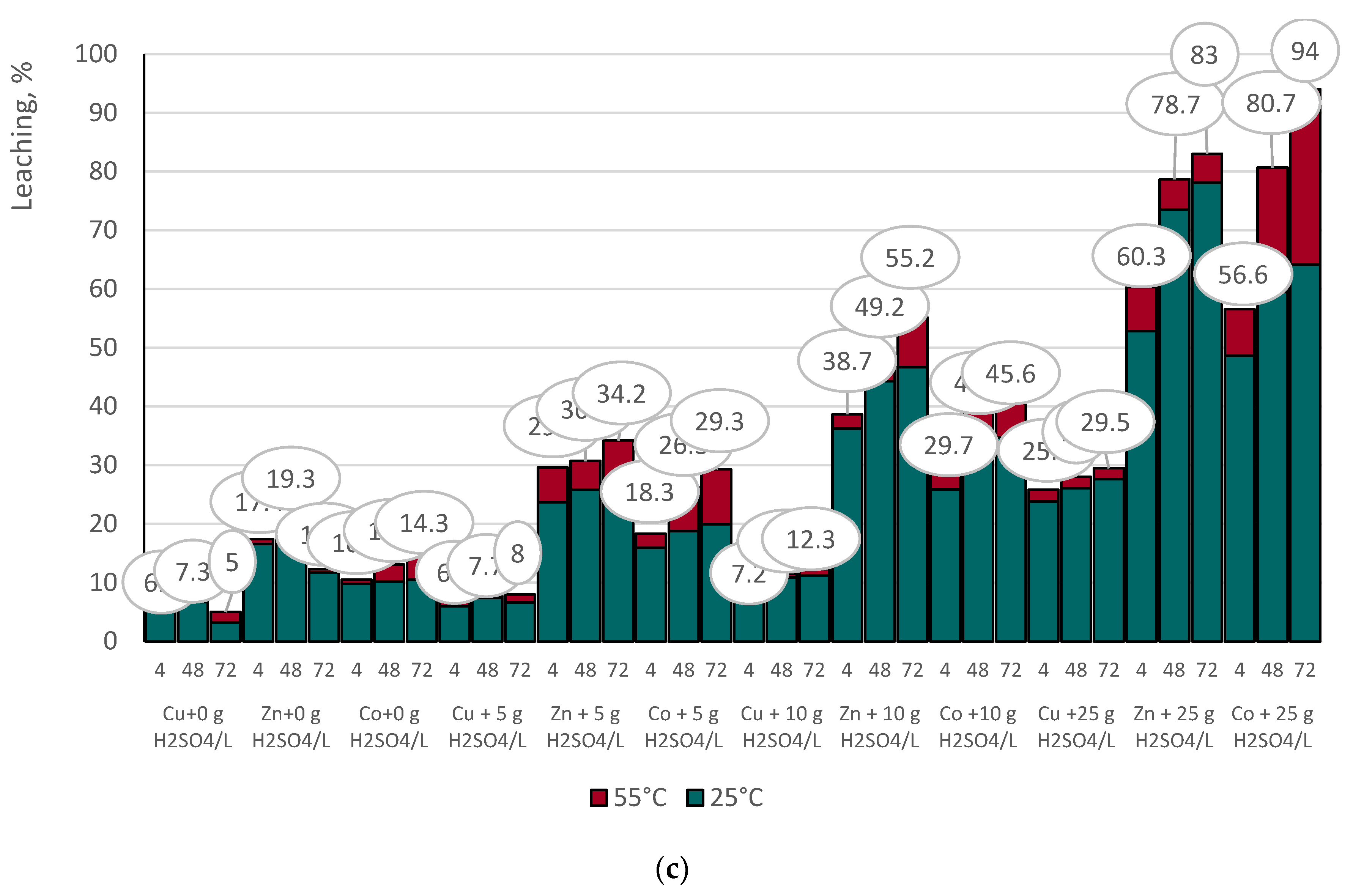 Preprints 185137 g007b