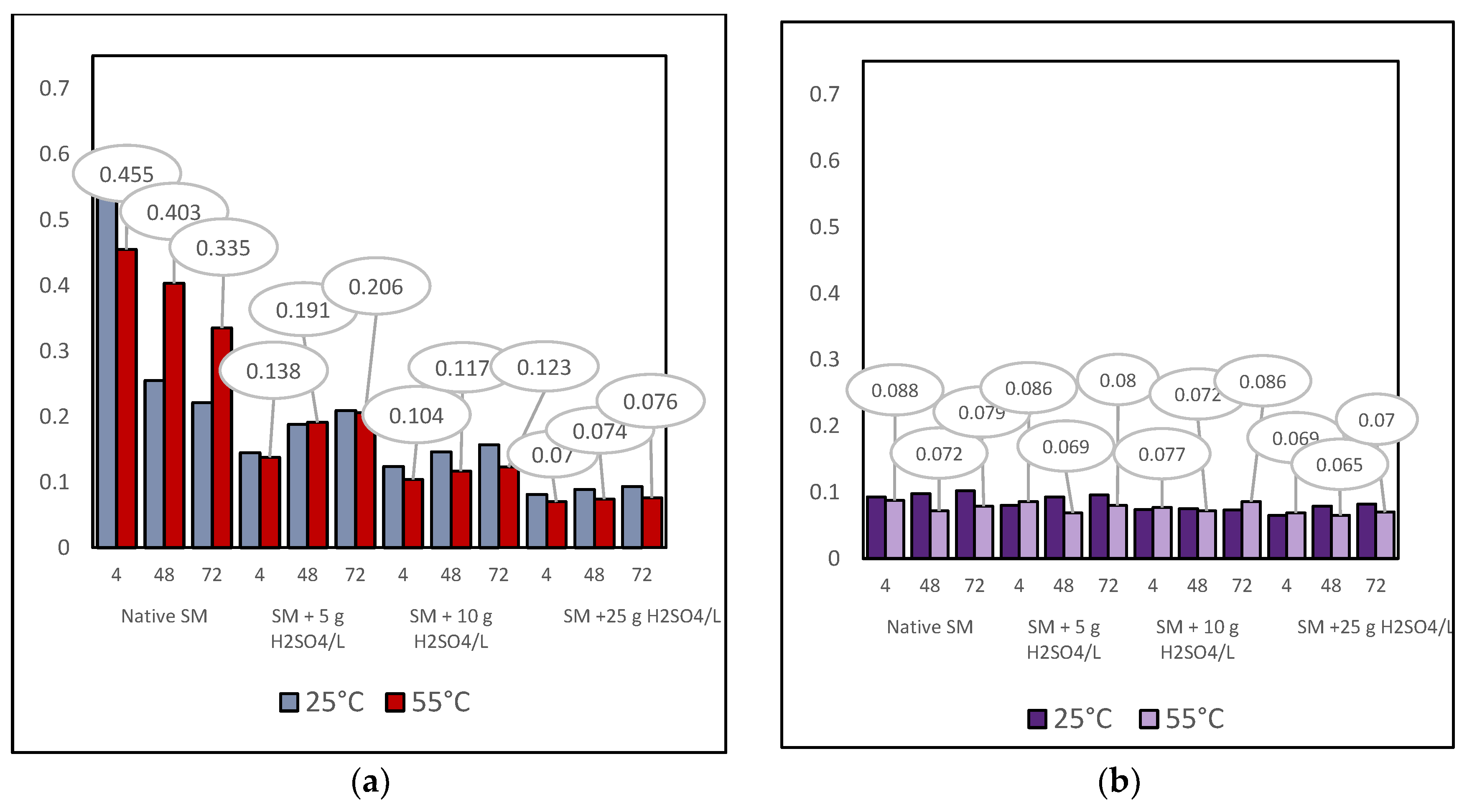 Preprints 185137 g008