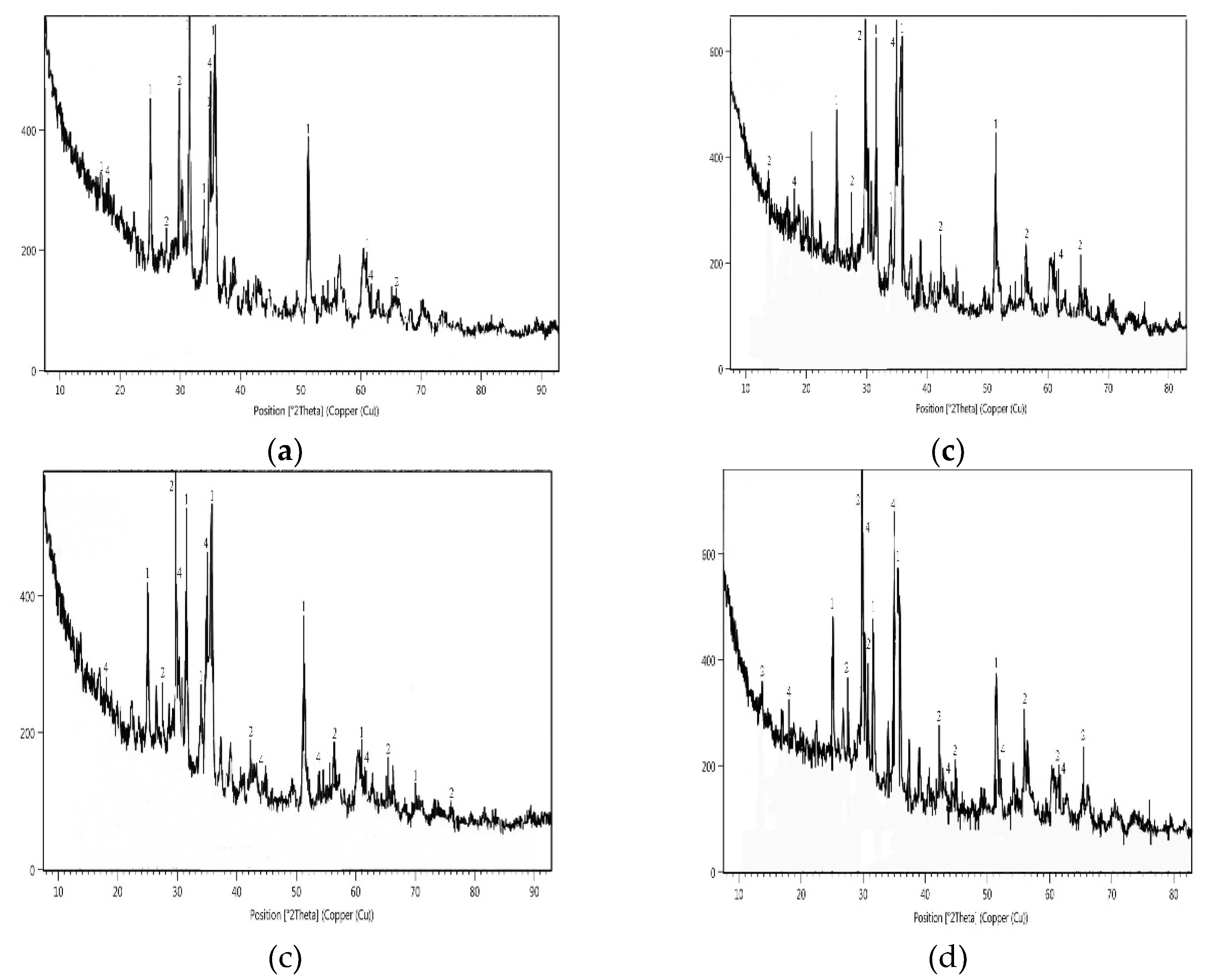 Preprints 185137 g009