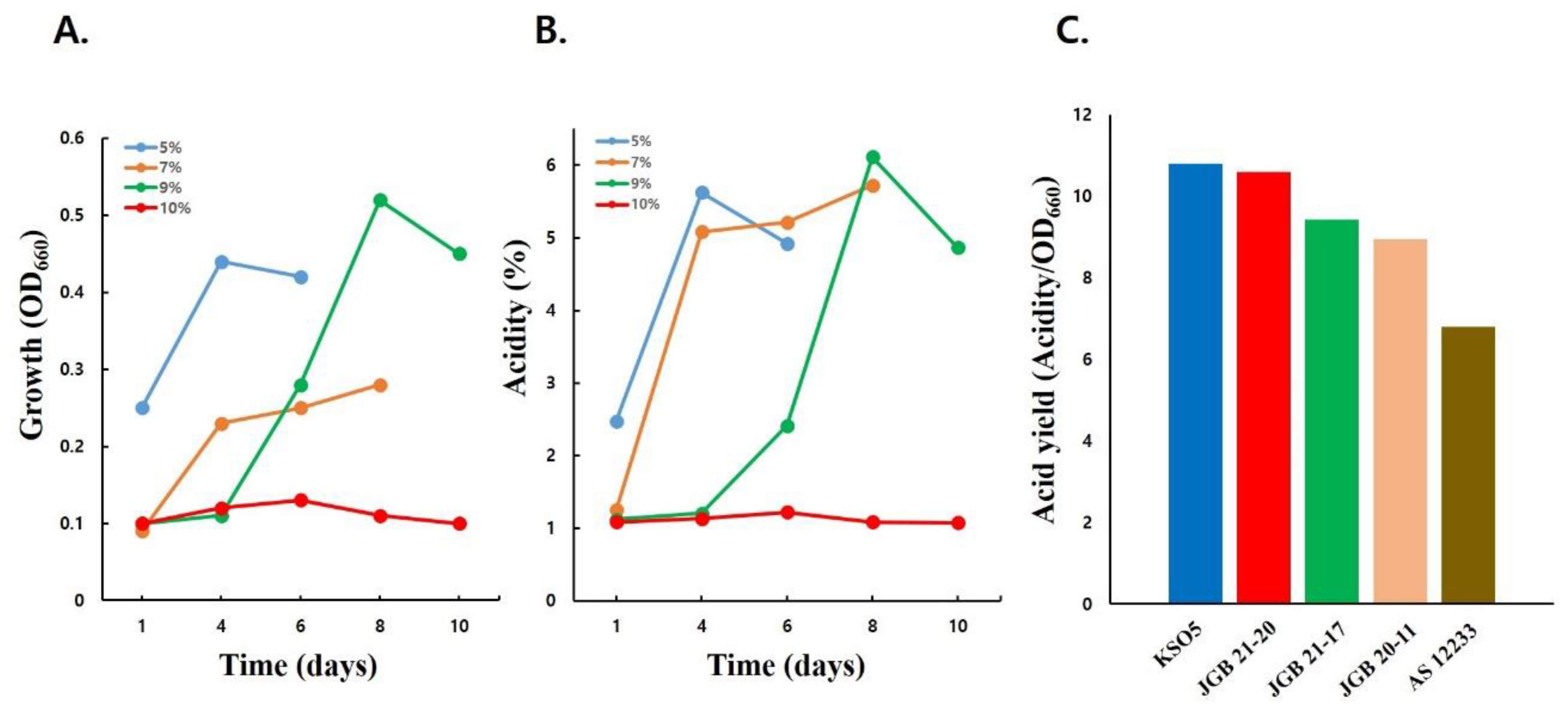 Preprints 202935 g011 Preprints 202935 g011