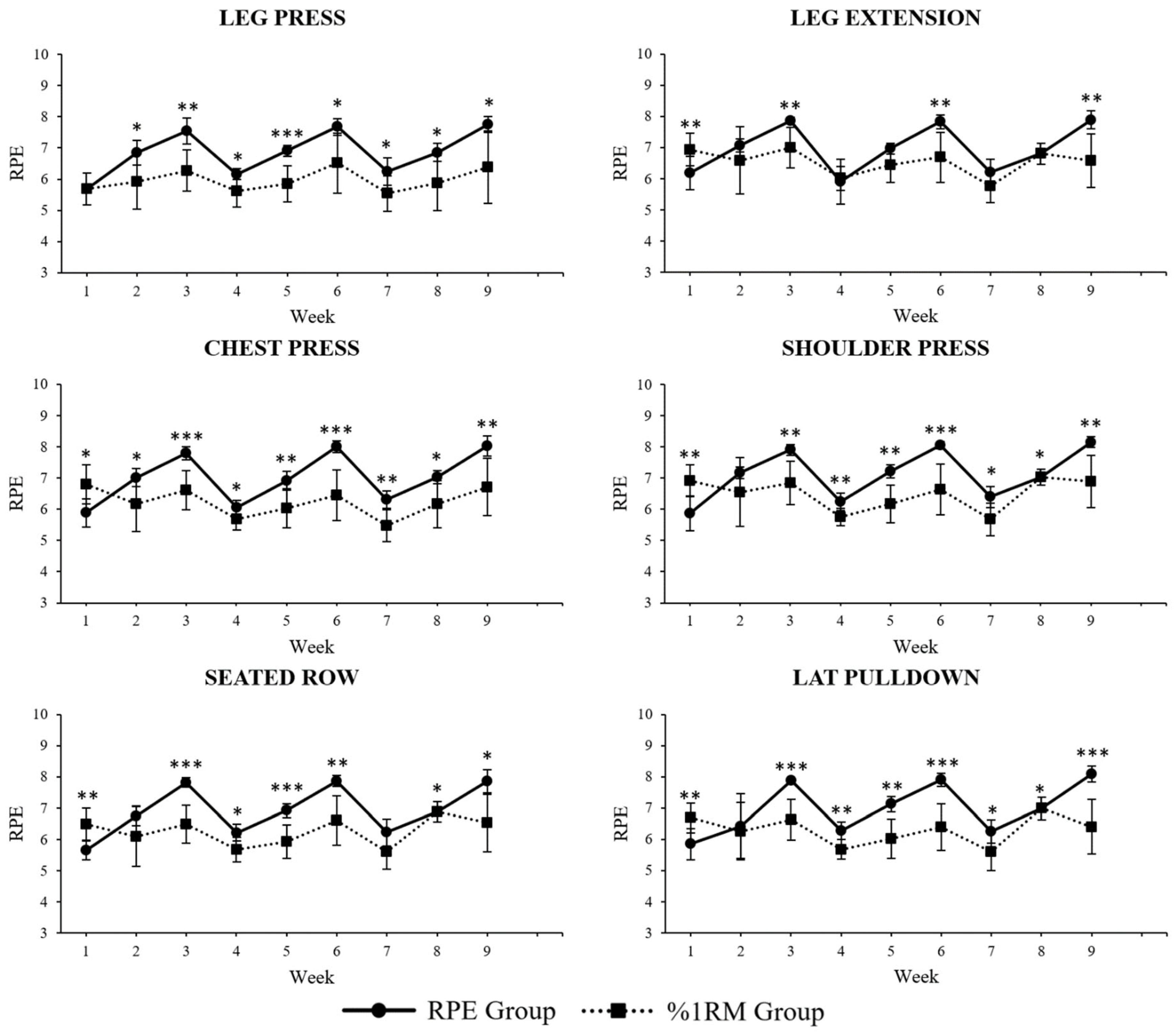 Preprints 138771 g001