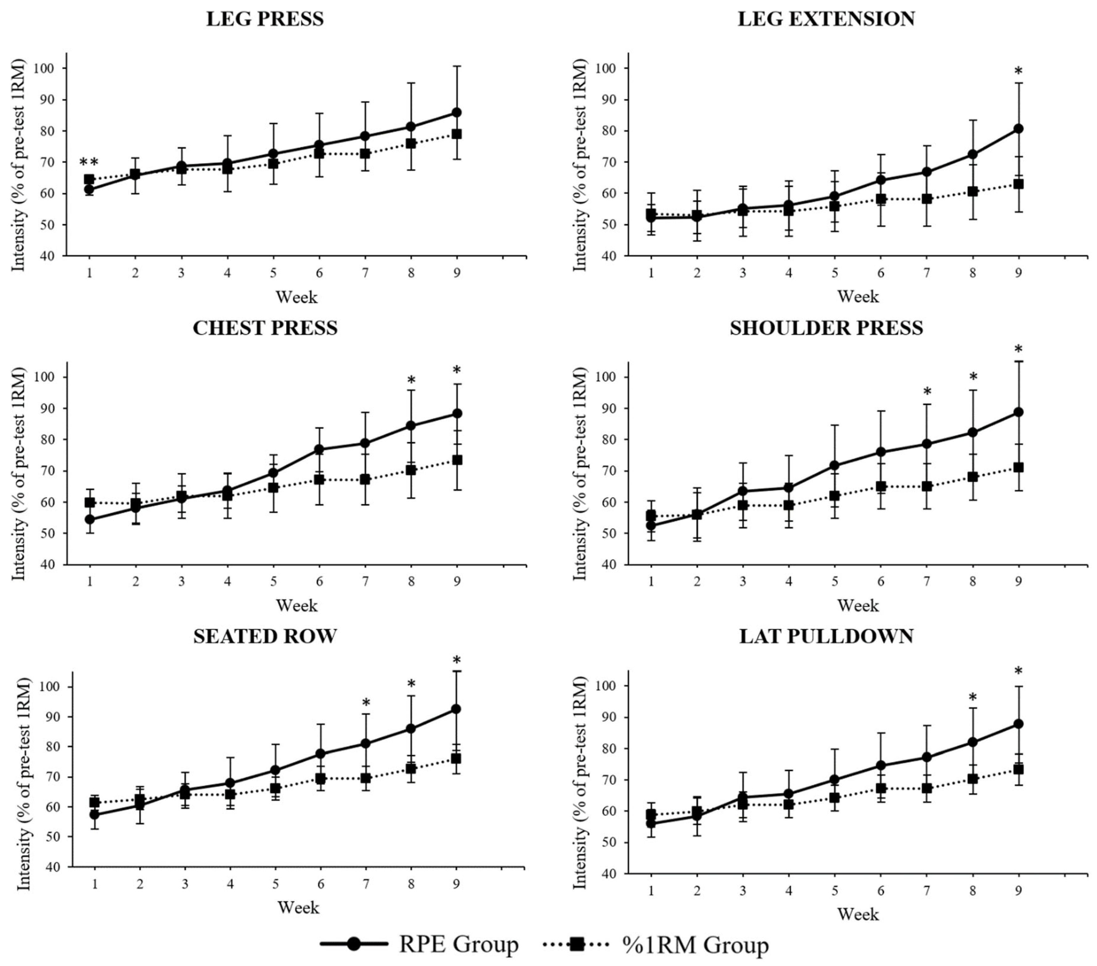 Preprints 138771 g002