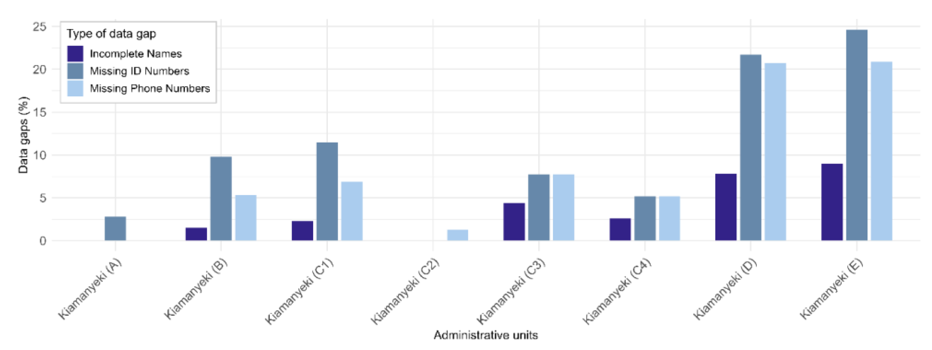 Preprints 168894 g007