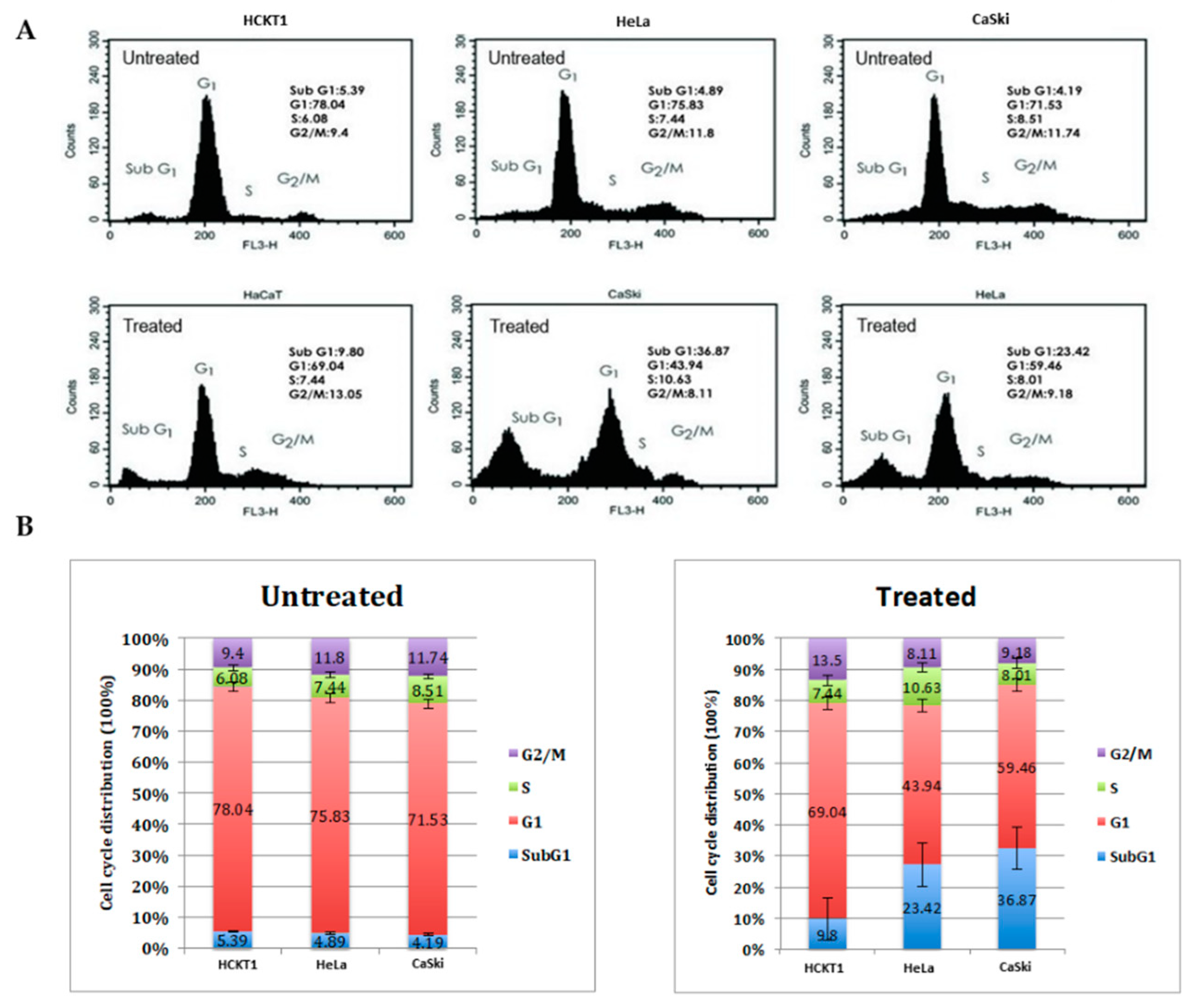 Preprints 85184 g002