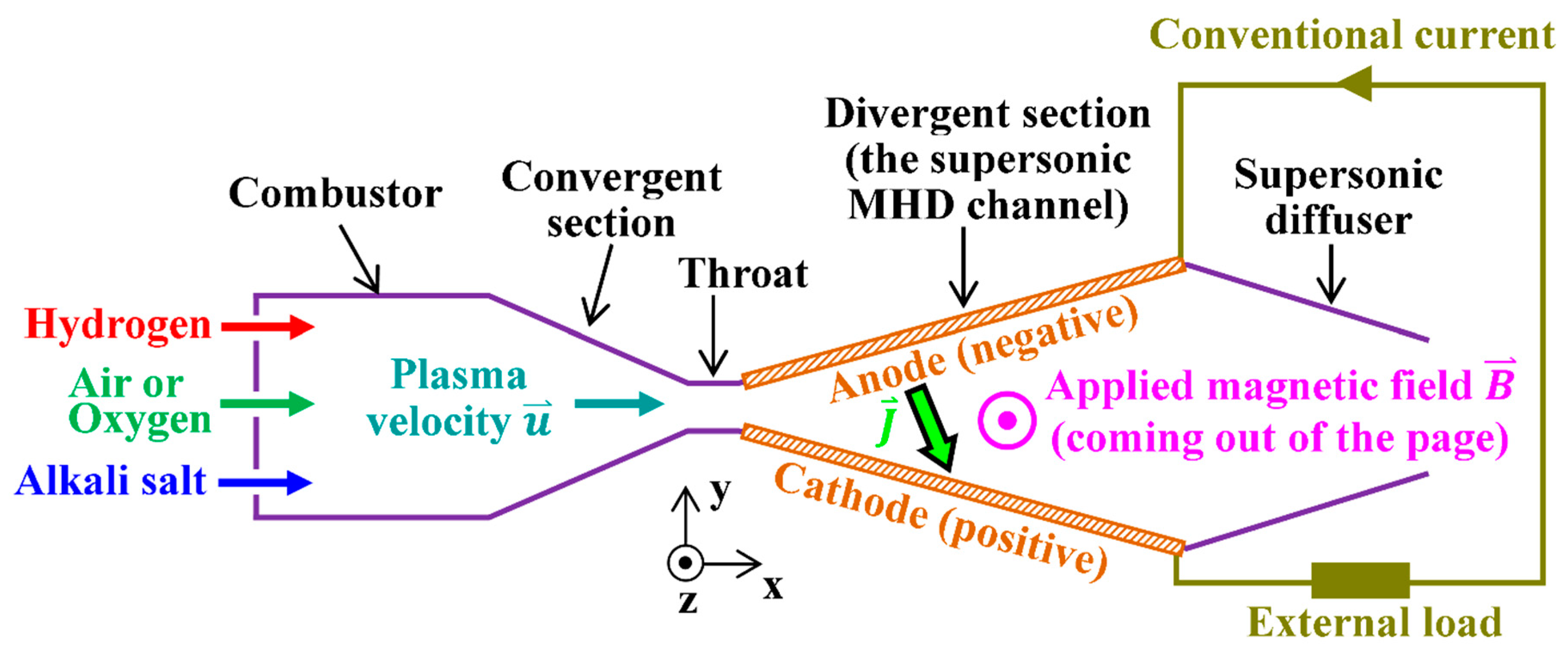 Preprints 154901 g001