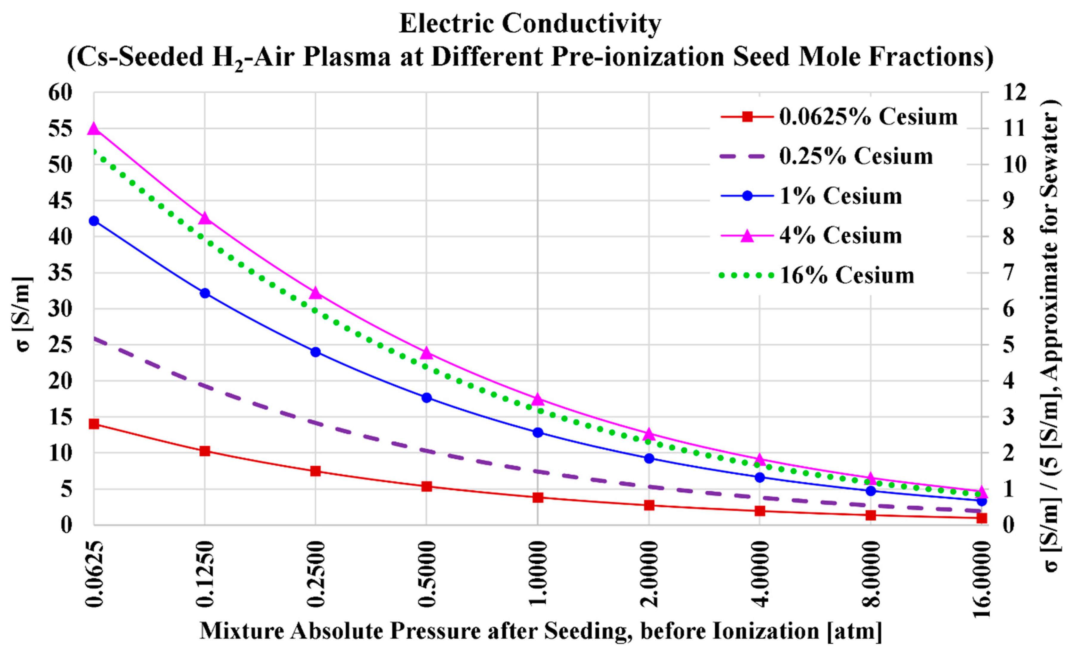 Preprints 154901 g002