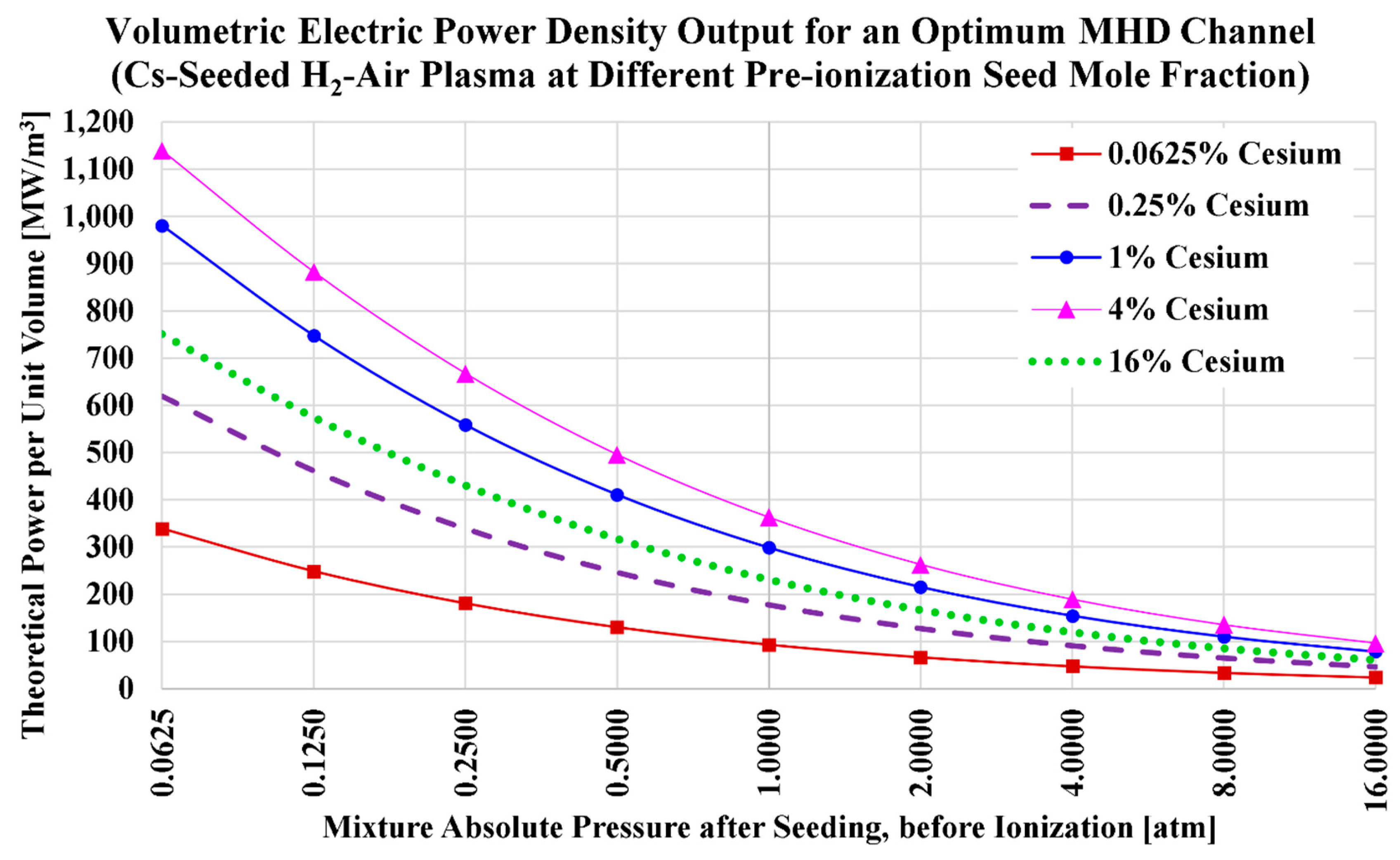 Preprints 154901 g003