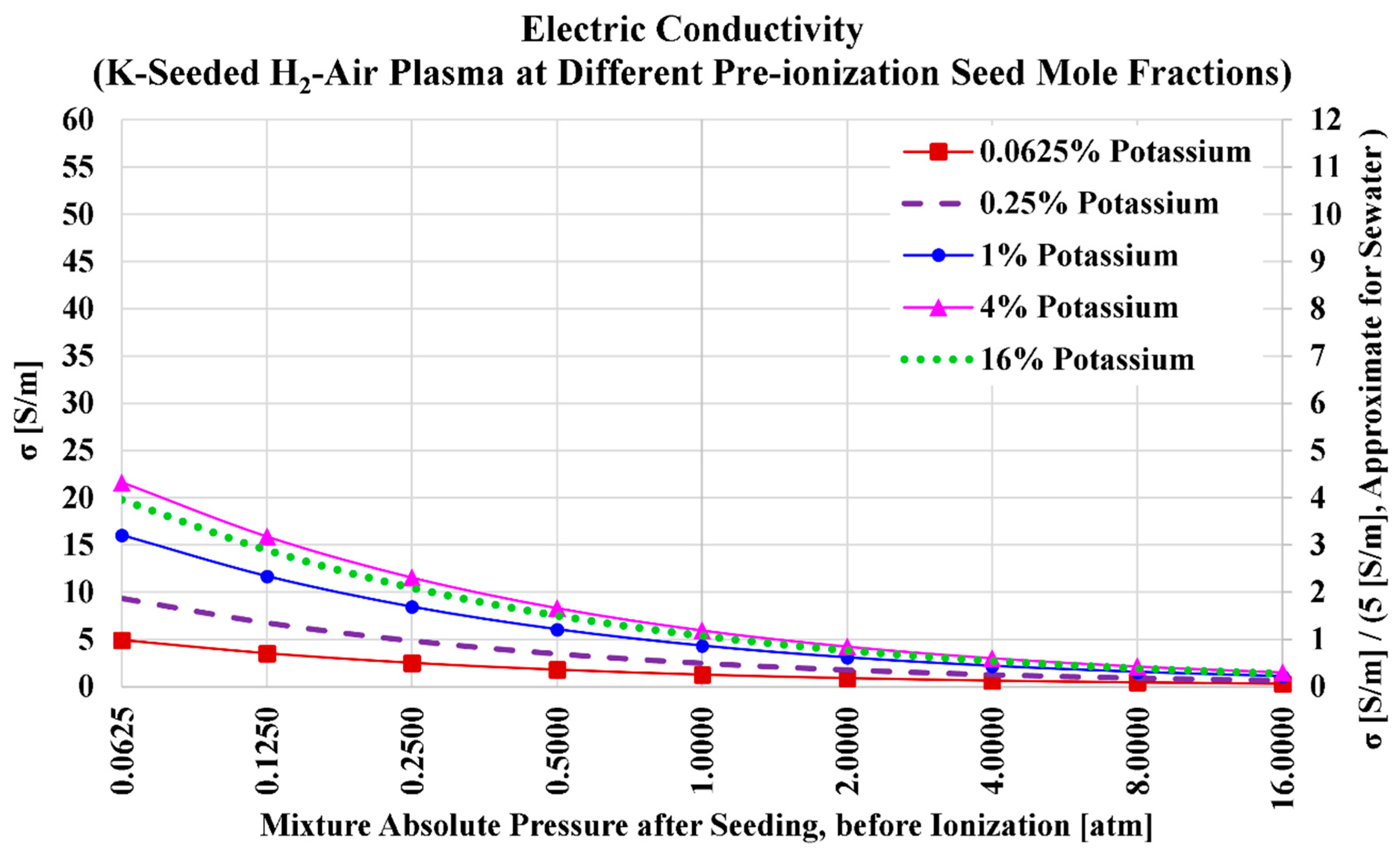 Preprints 154901 g004