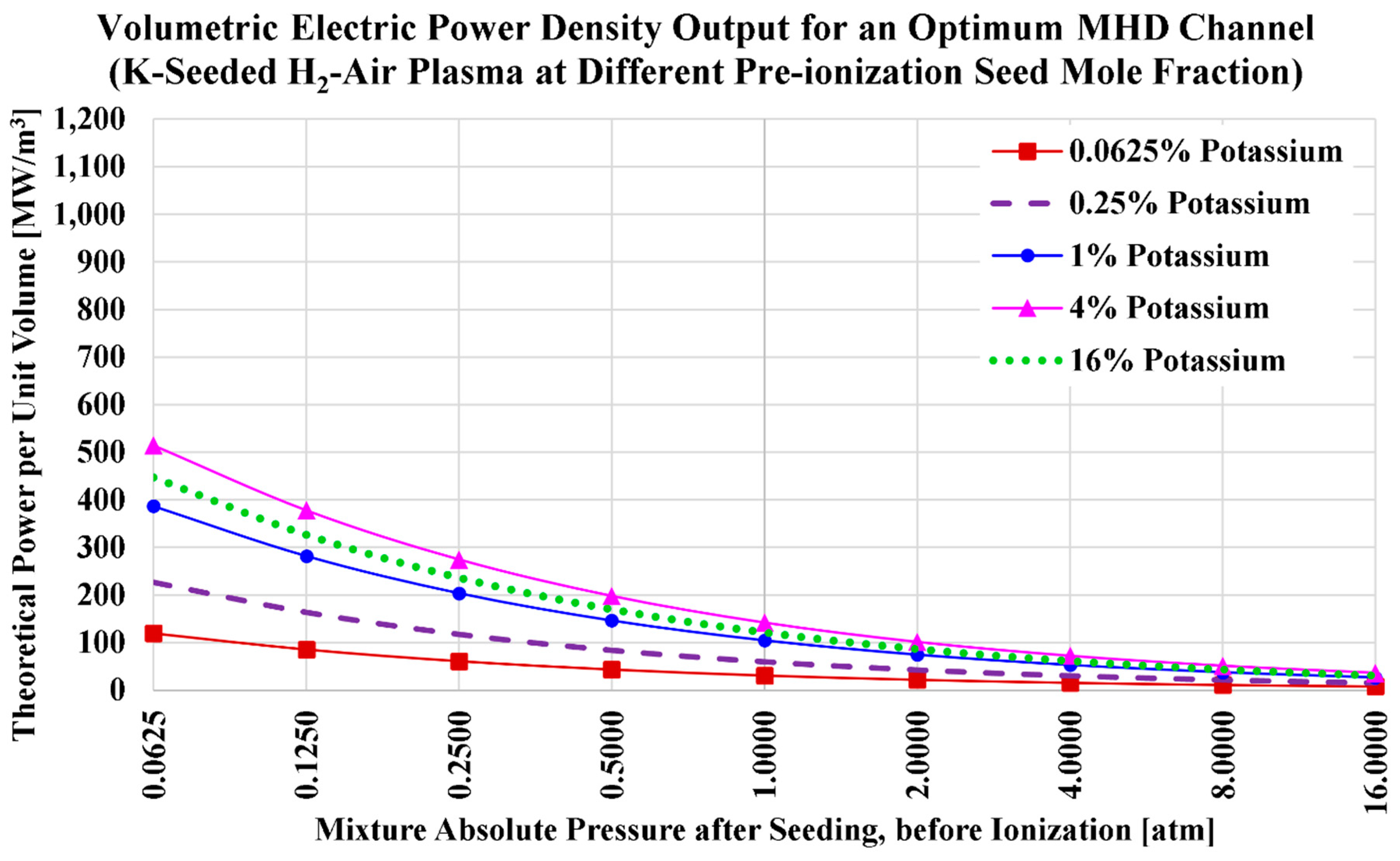 Preprints 154901 g005