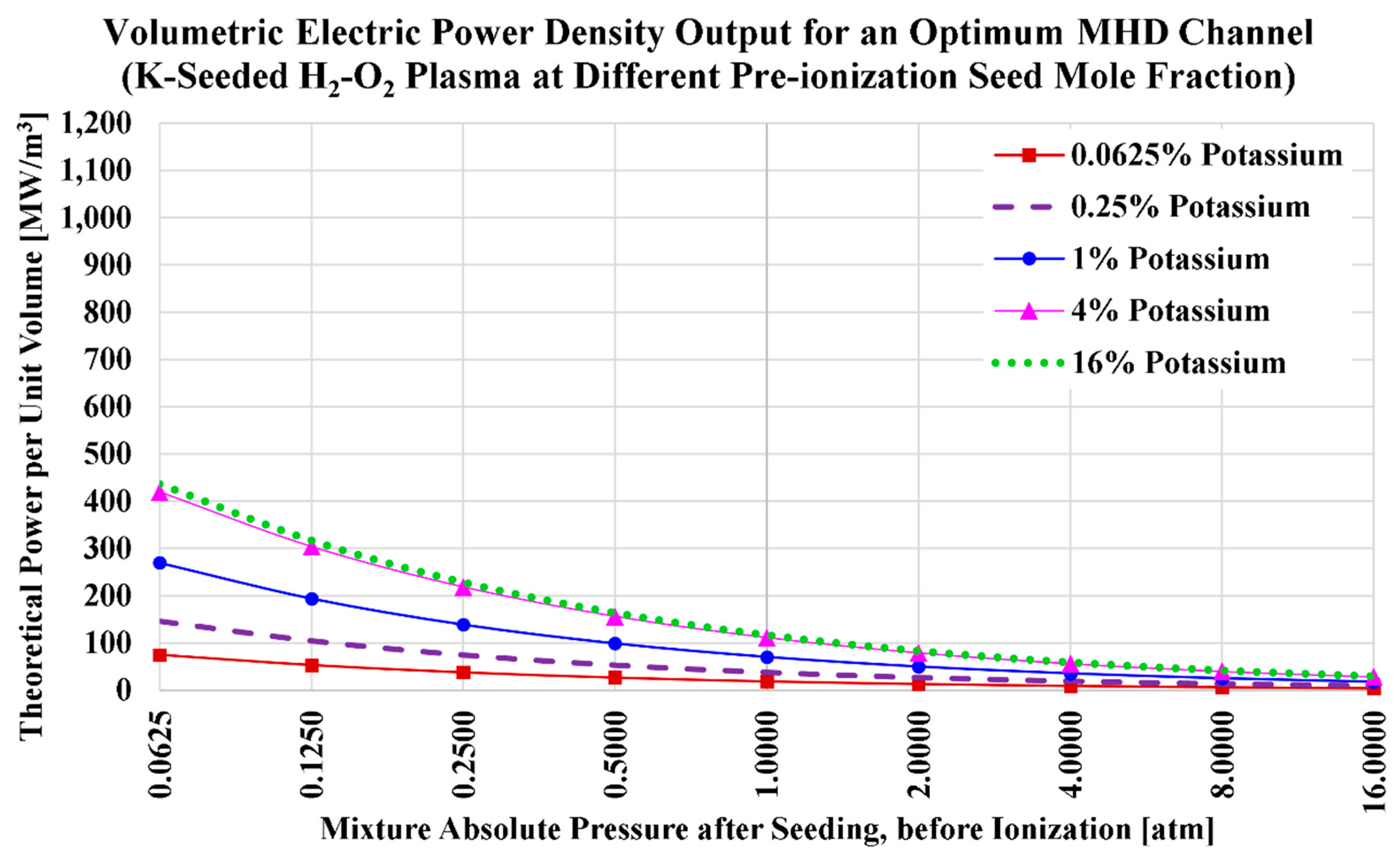 Preprints 154901 g007