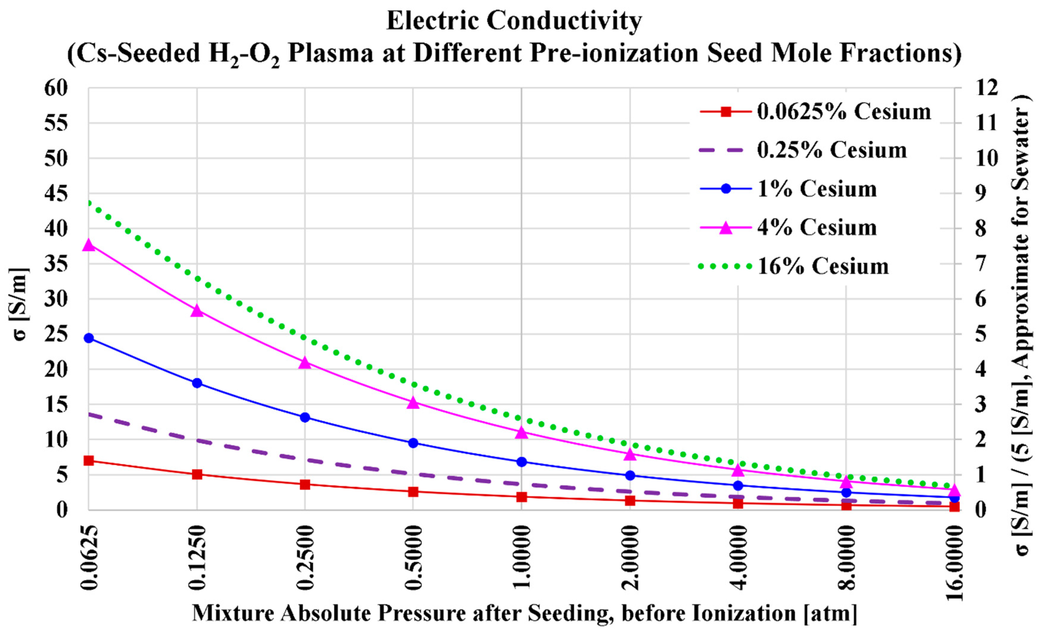 Preprints 154901 g008