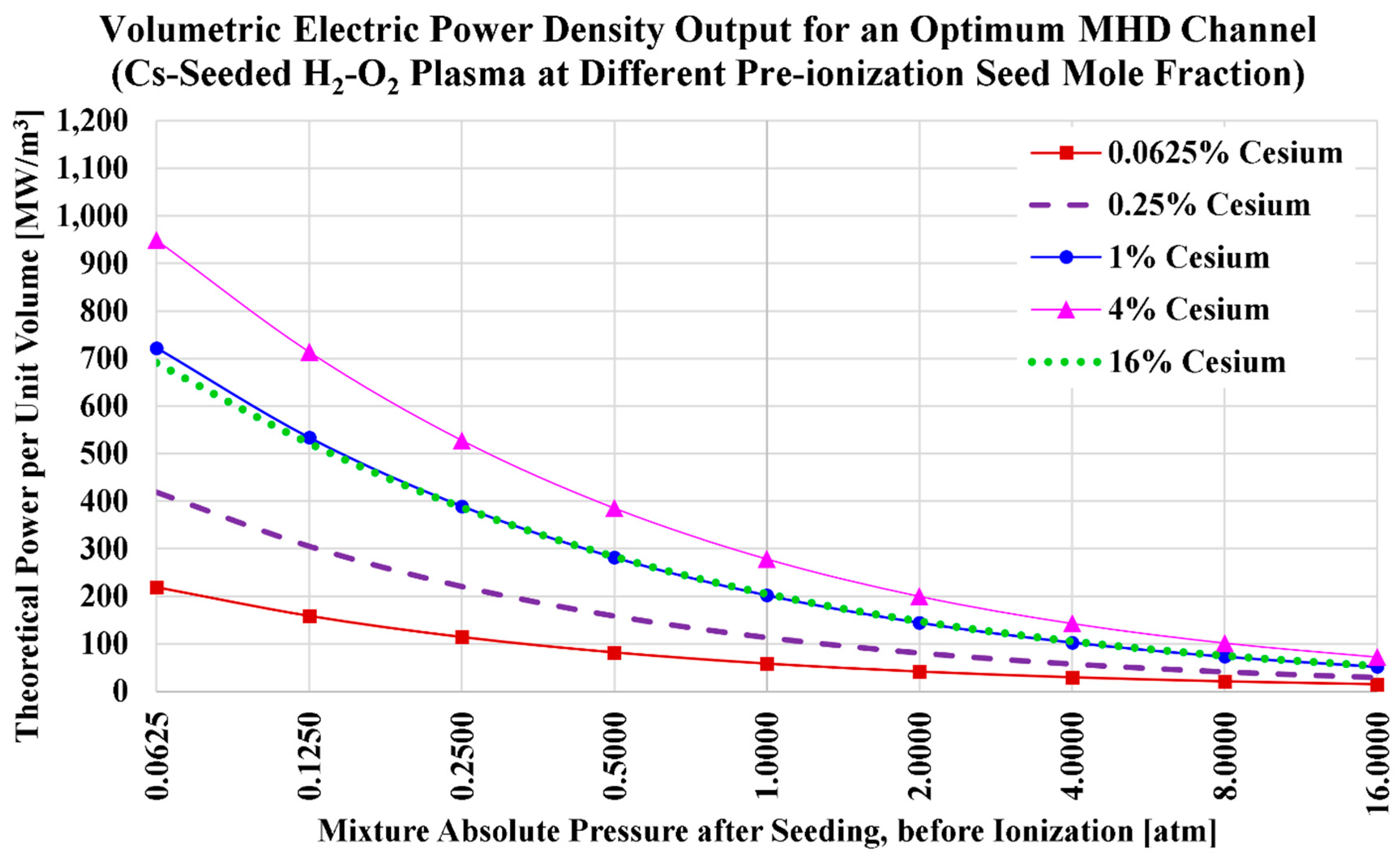Preprints 154901 g009