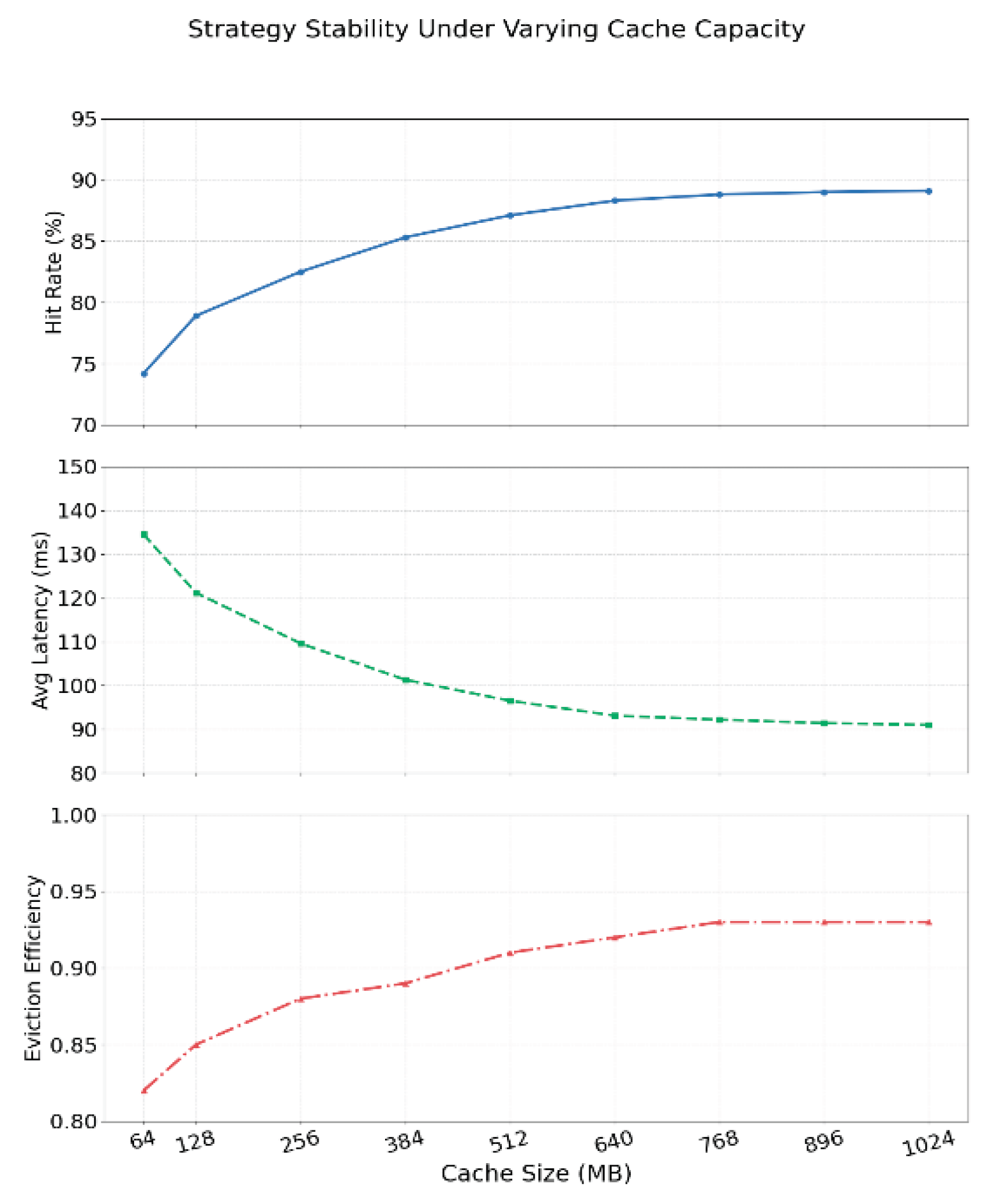 Preprints 162949 g004