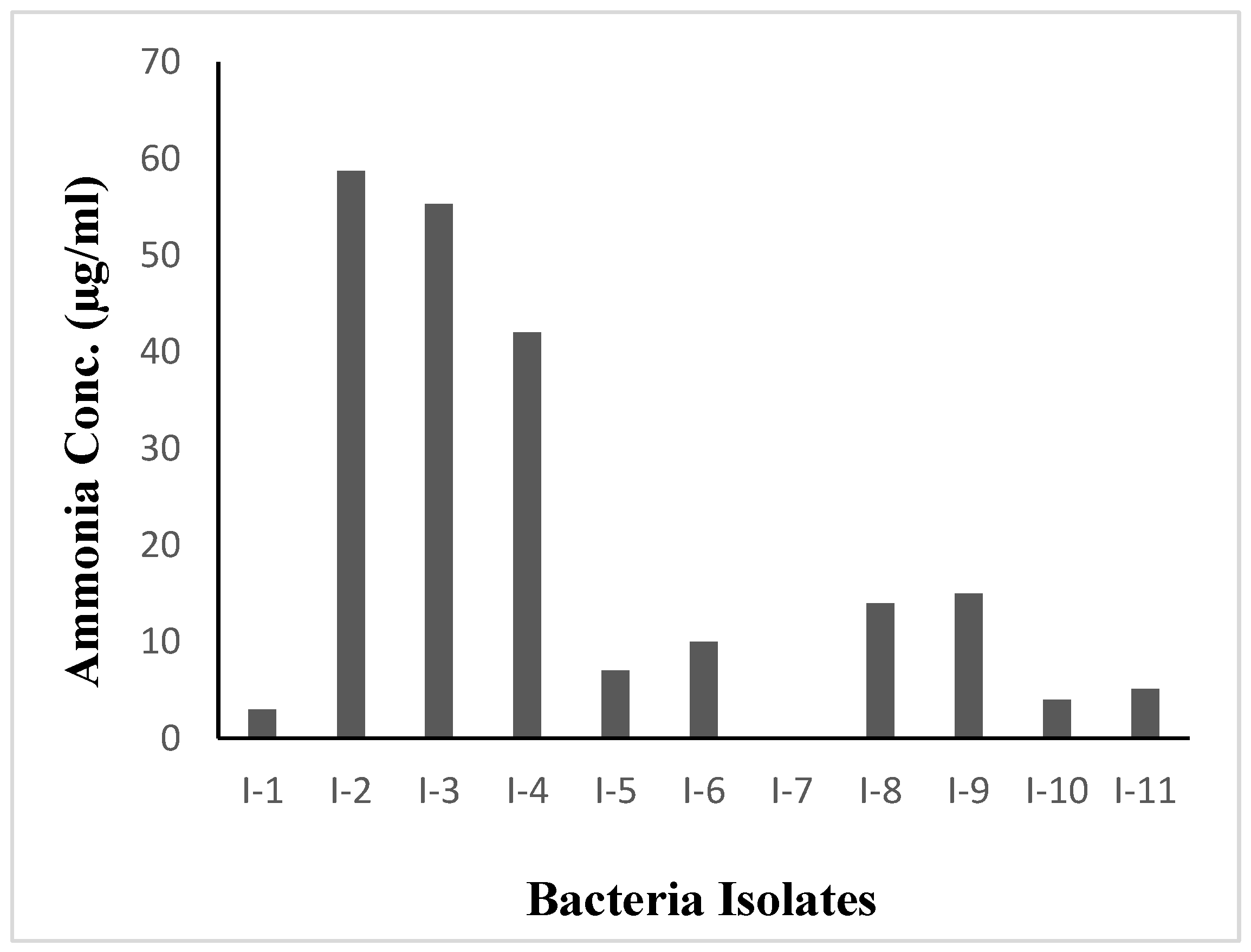 Preprints 170892 g004