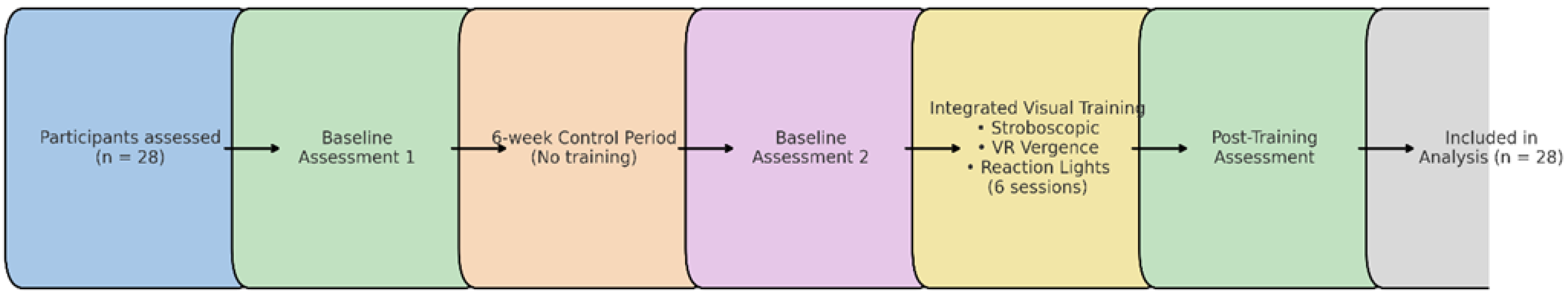 Preprints 194147 g001