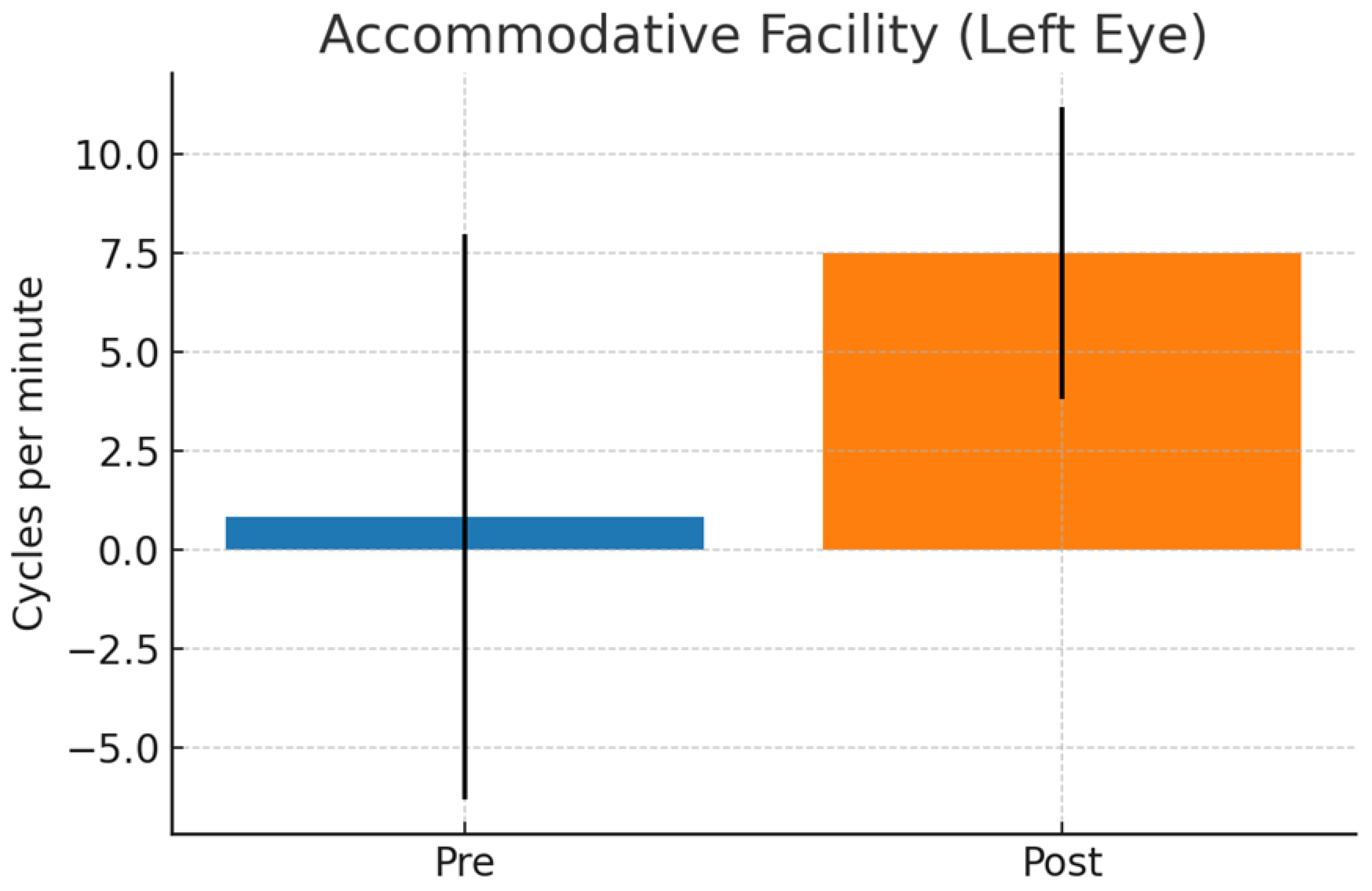 Preprints 194147 g002