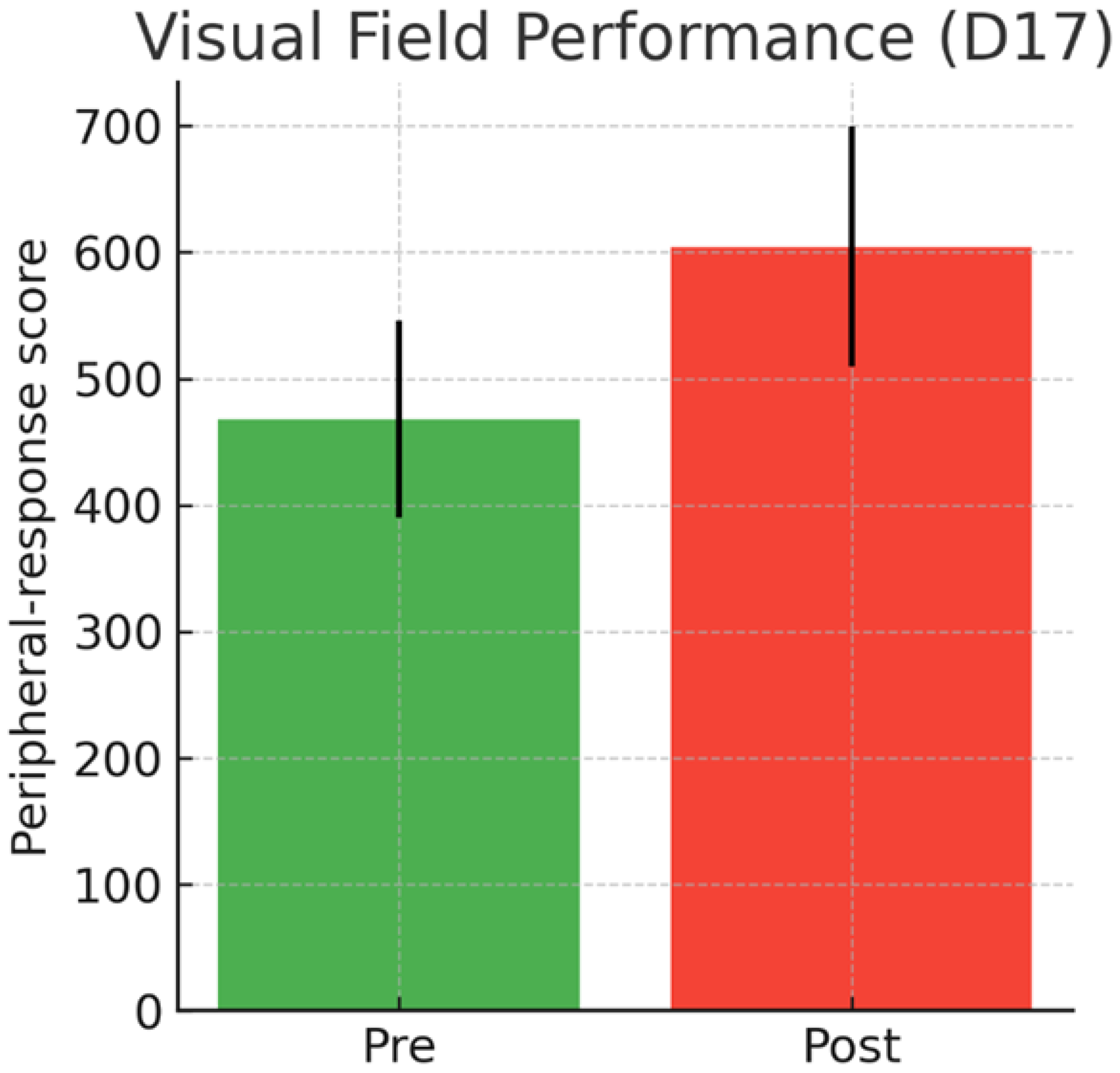 Preprints 194147 g003