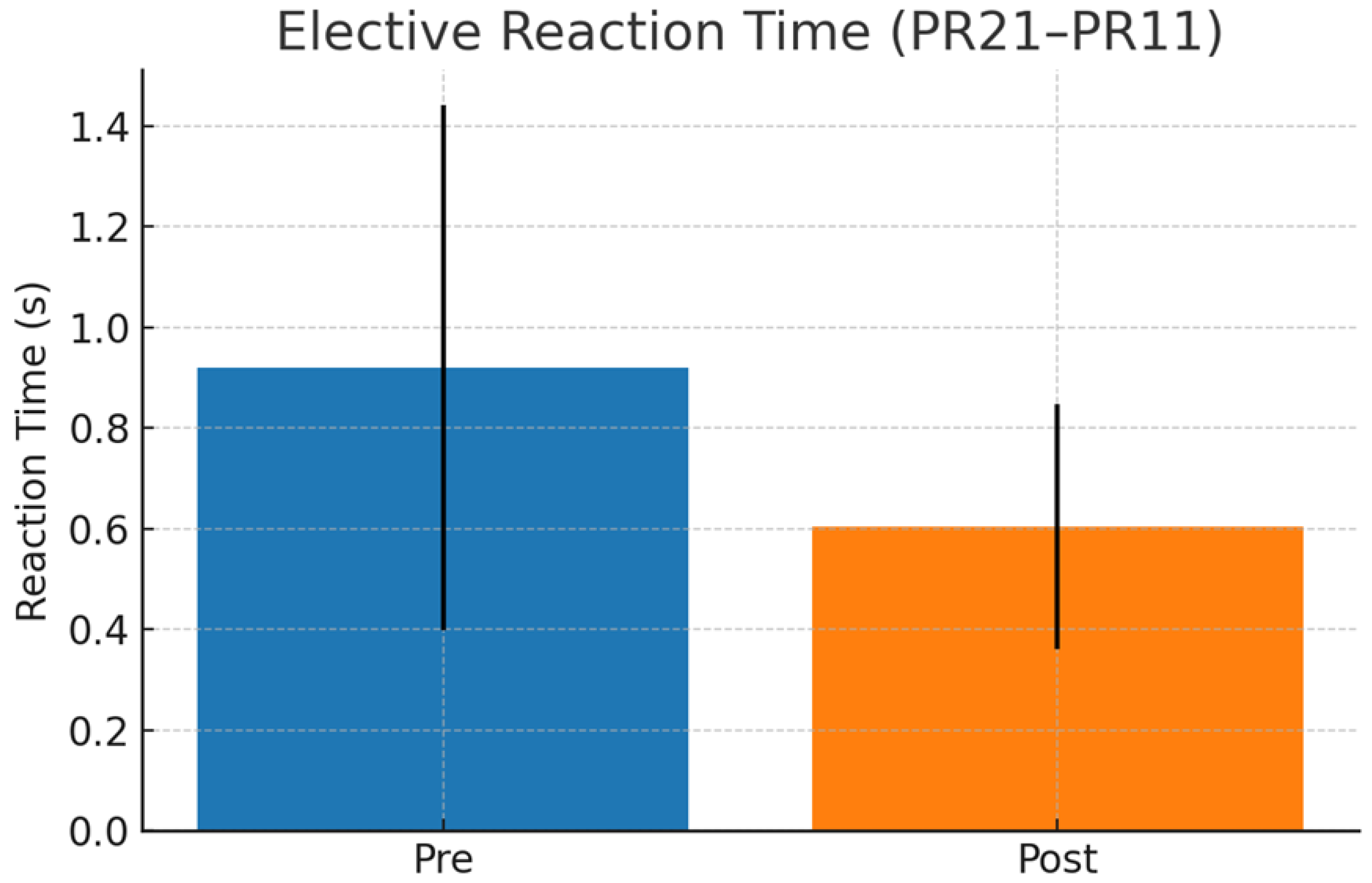 Preprints 194147 g004