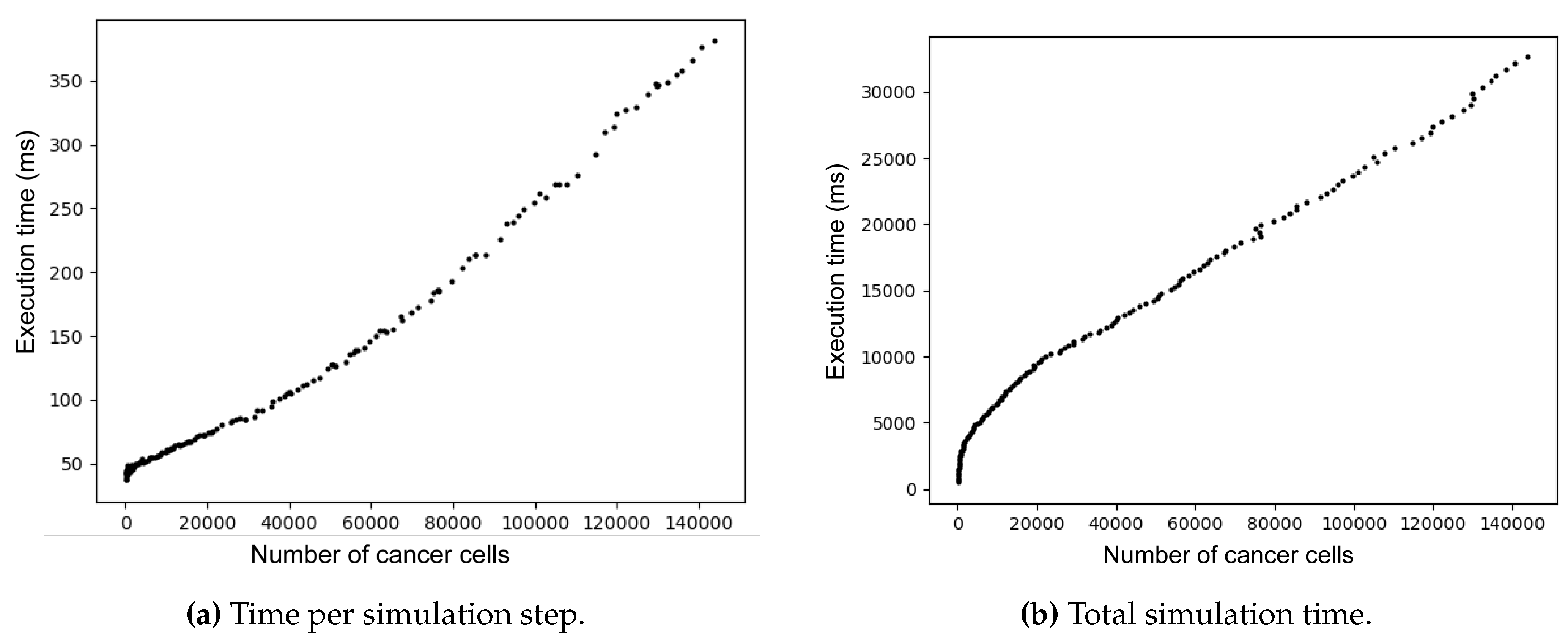 Preprints 176148 g003
