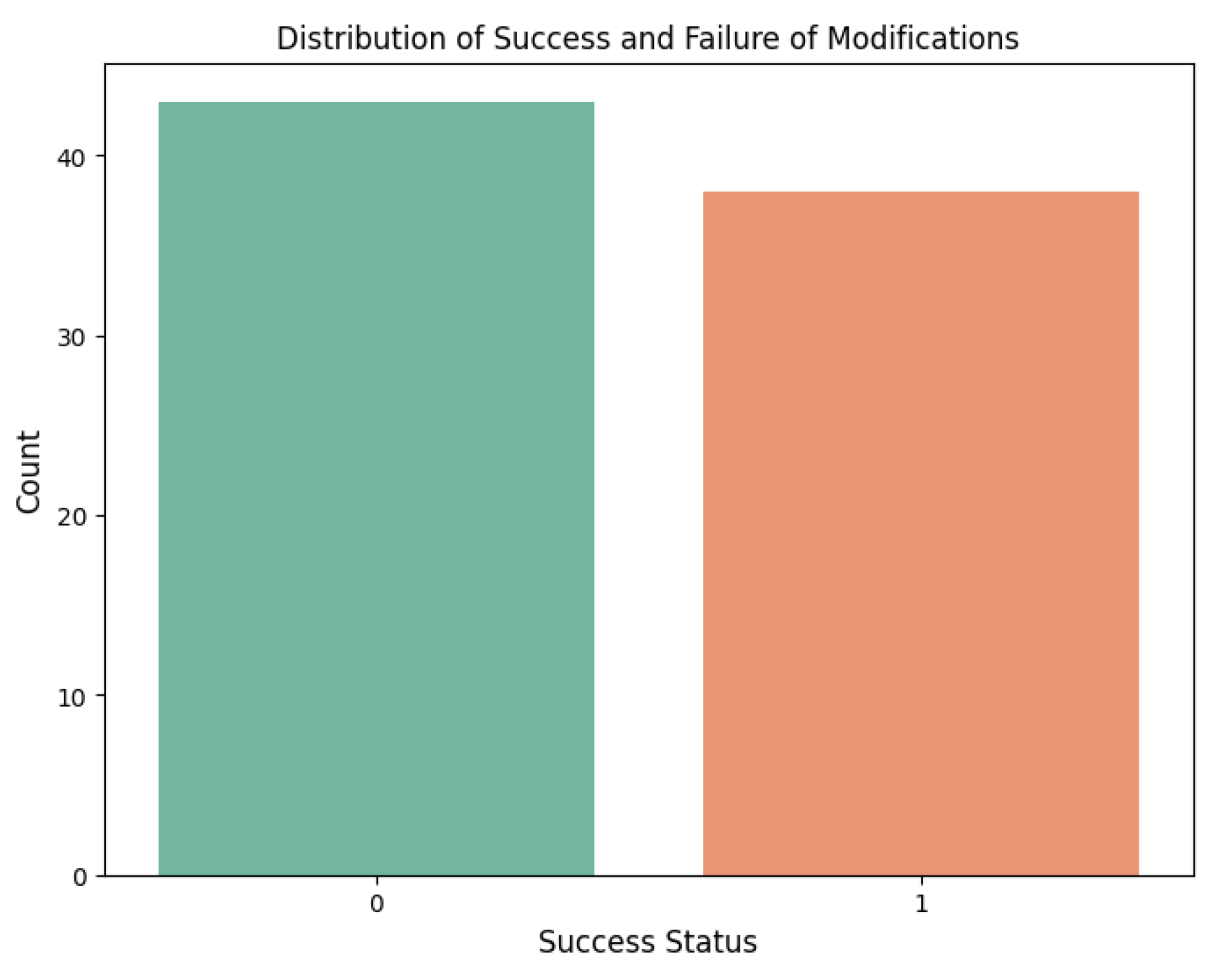 Preprints 79125 g001