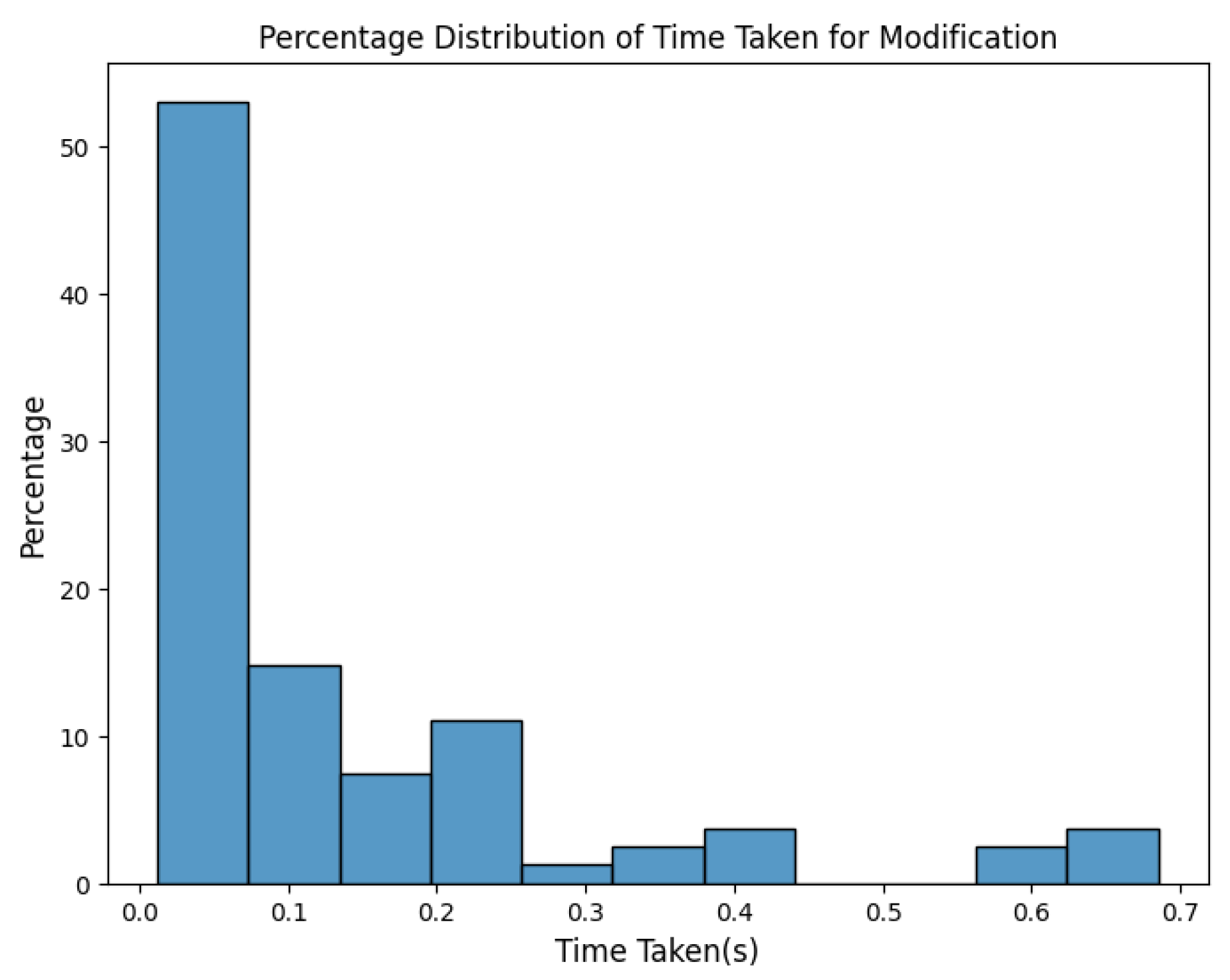 Preprints 79125 g002