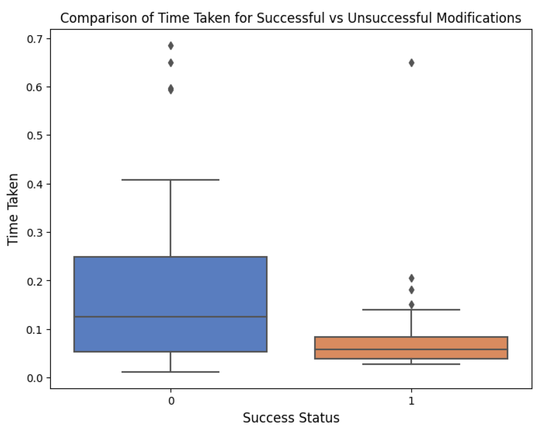 Preprints 79125 g003