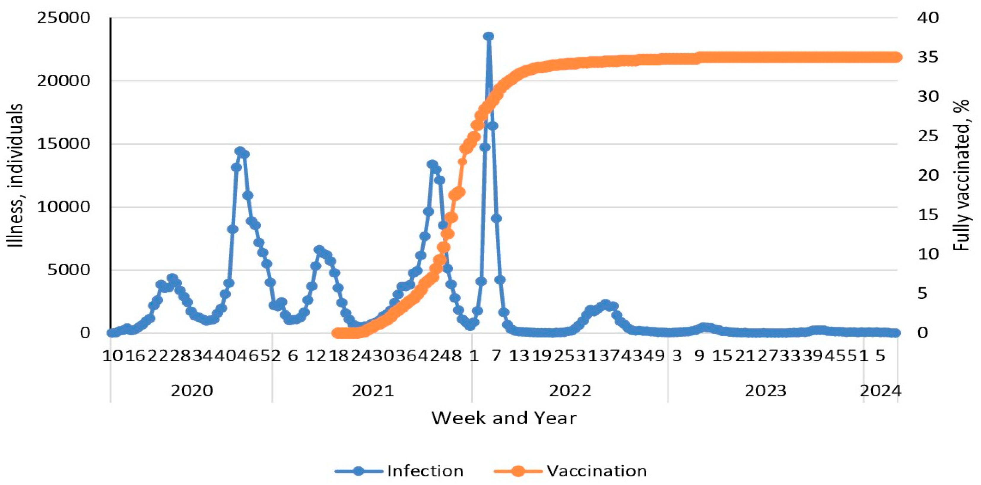 Preprints 157102 g001