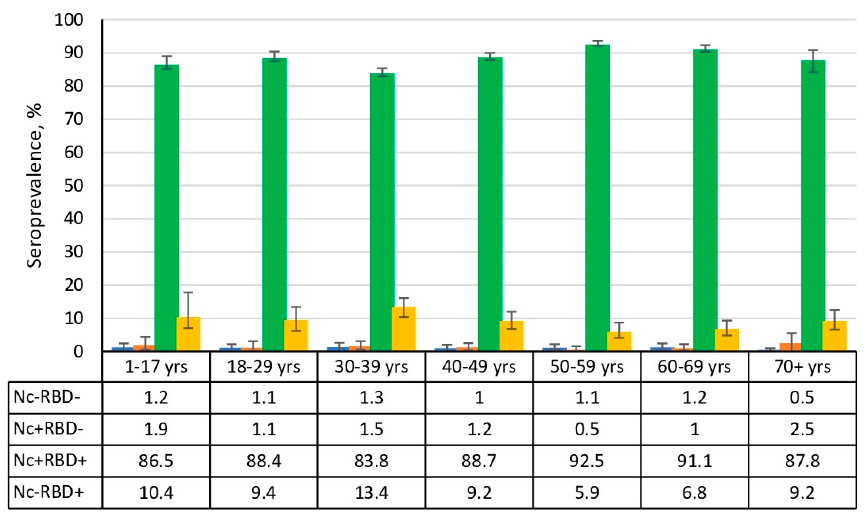 Preprints 157102 g002