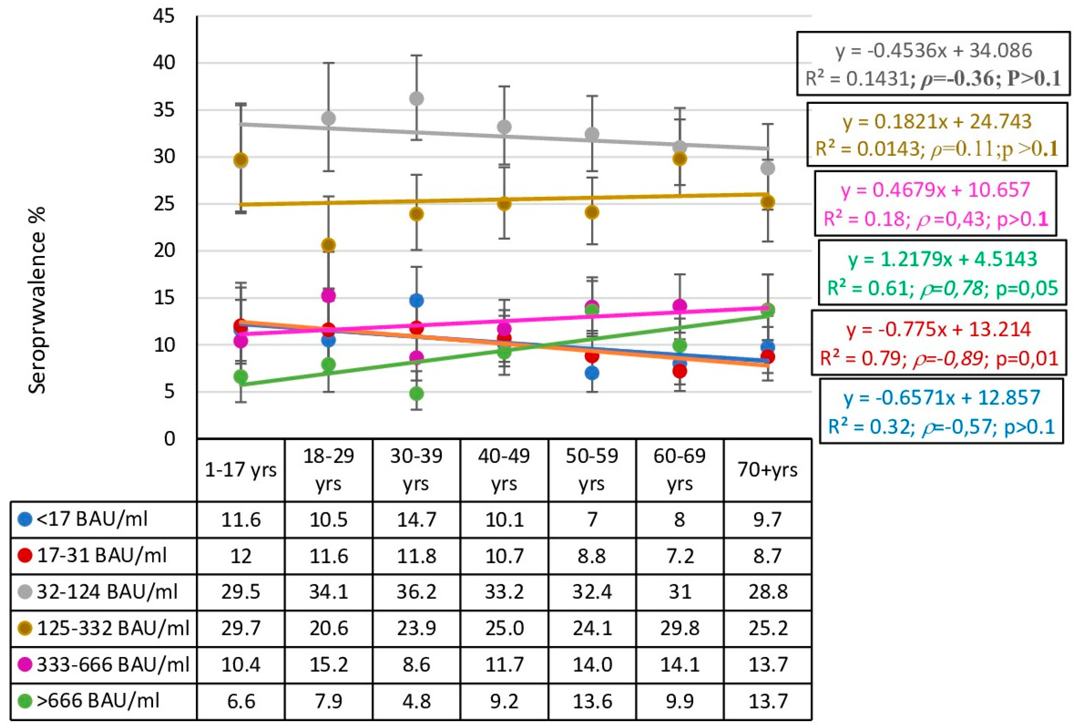 Preprints 157102 g003