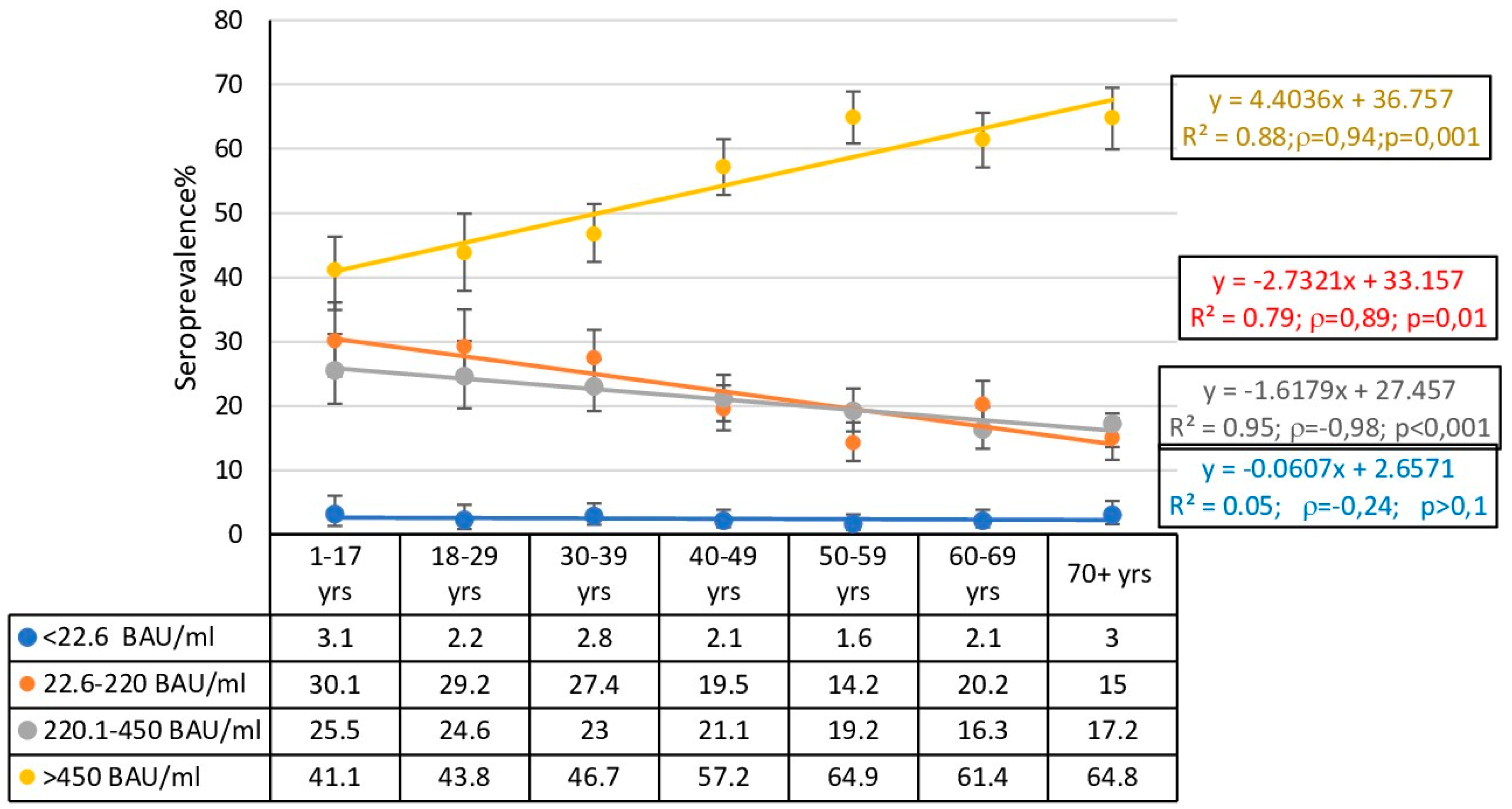 Preprints 157102 g004