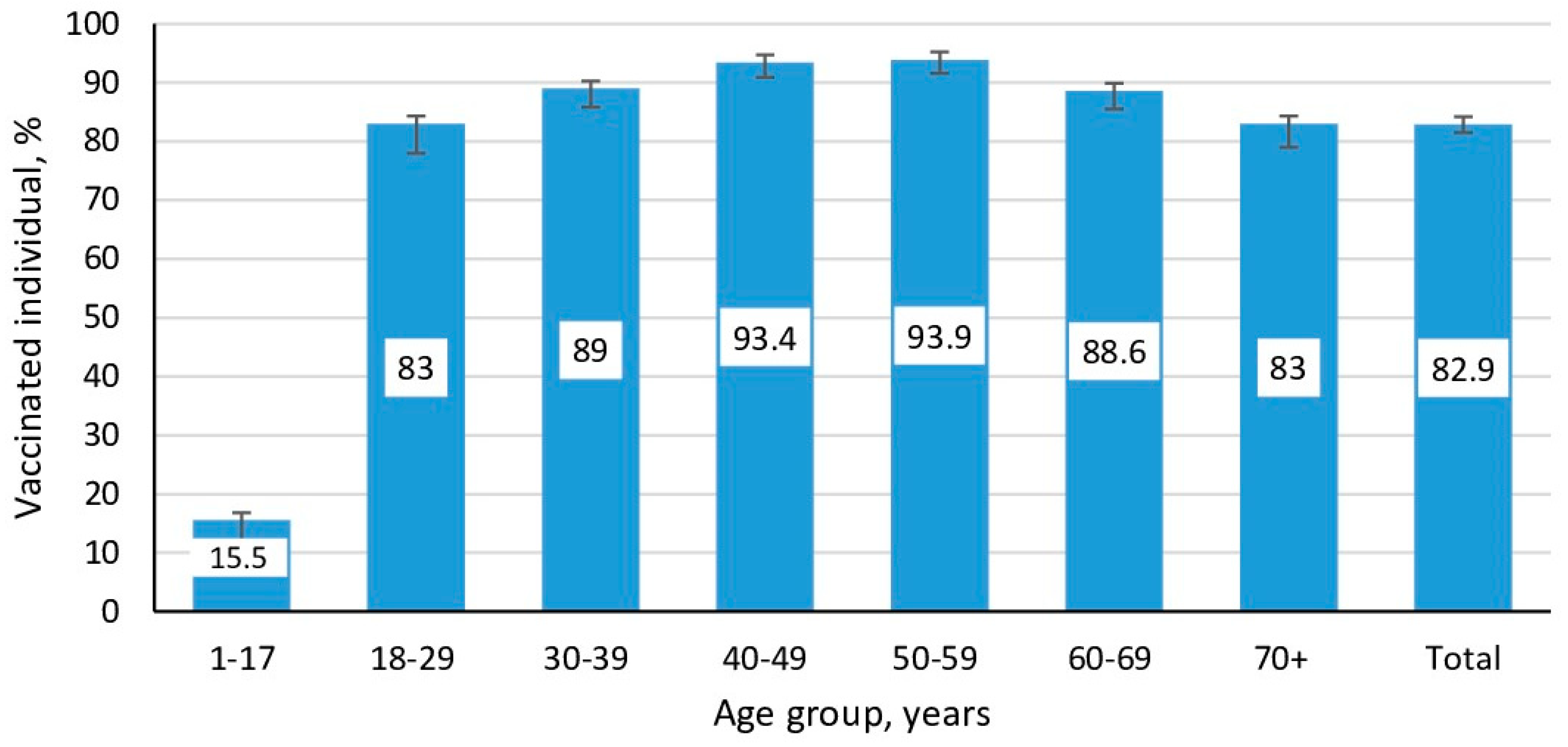 Preprints 157102 g006