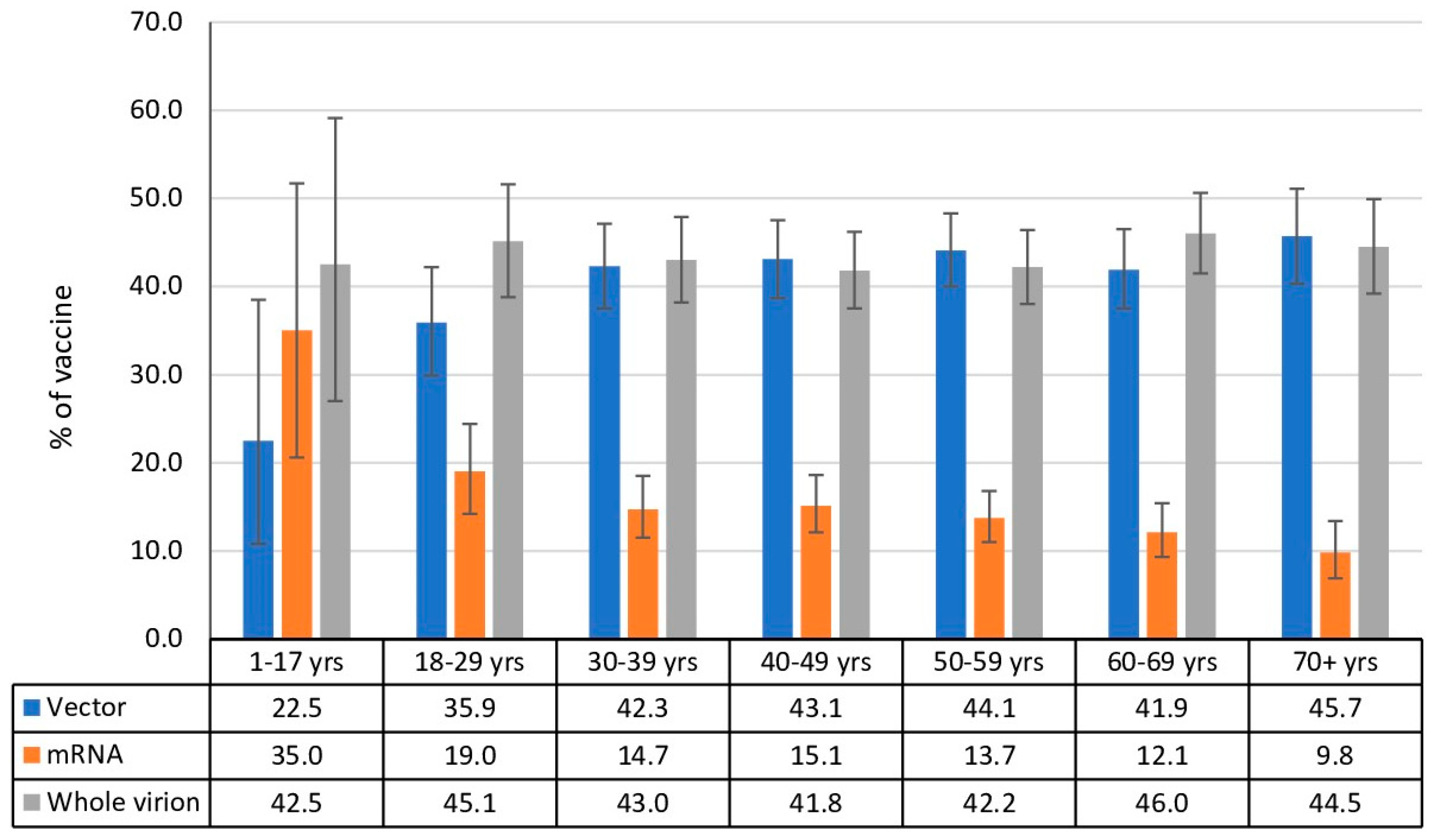 Preprints 157102 g008