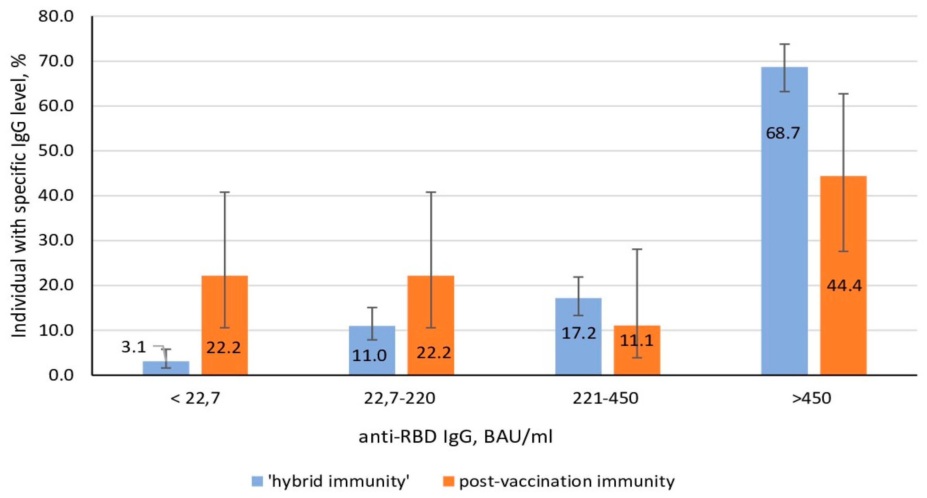 Preprints 157102 g009