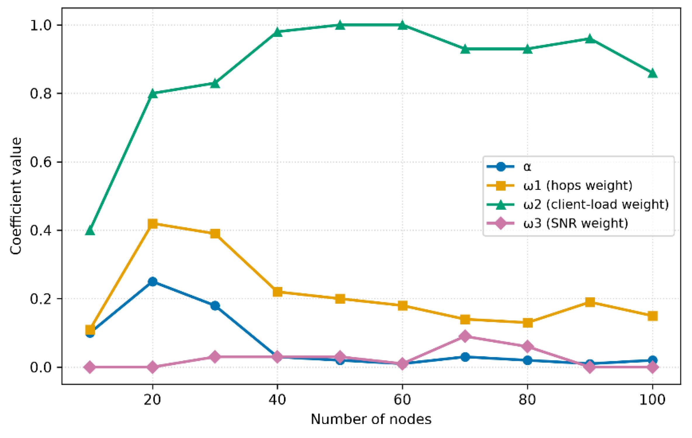 Preprints 235804 g008 Preprints 235804 g008