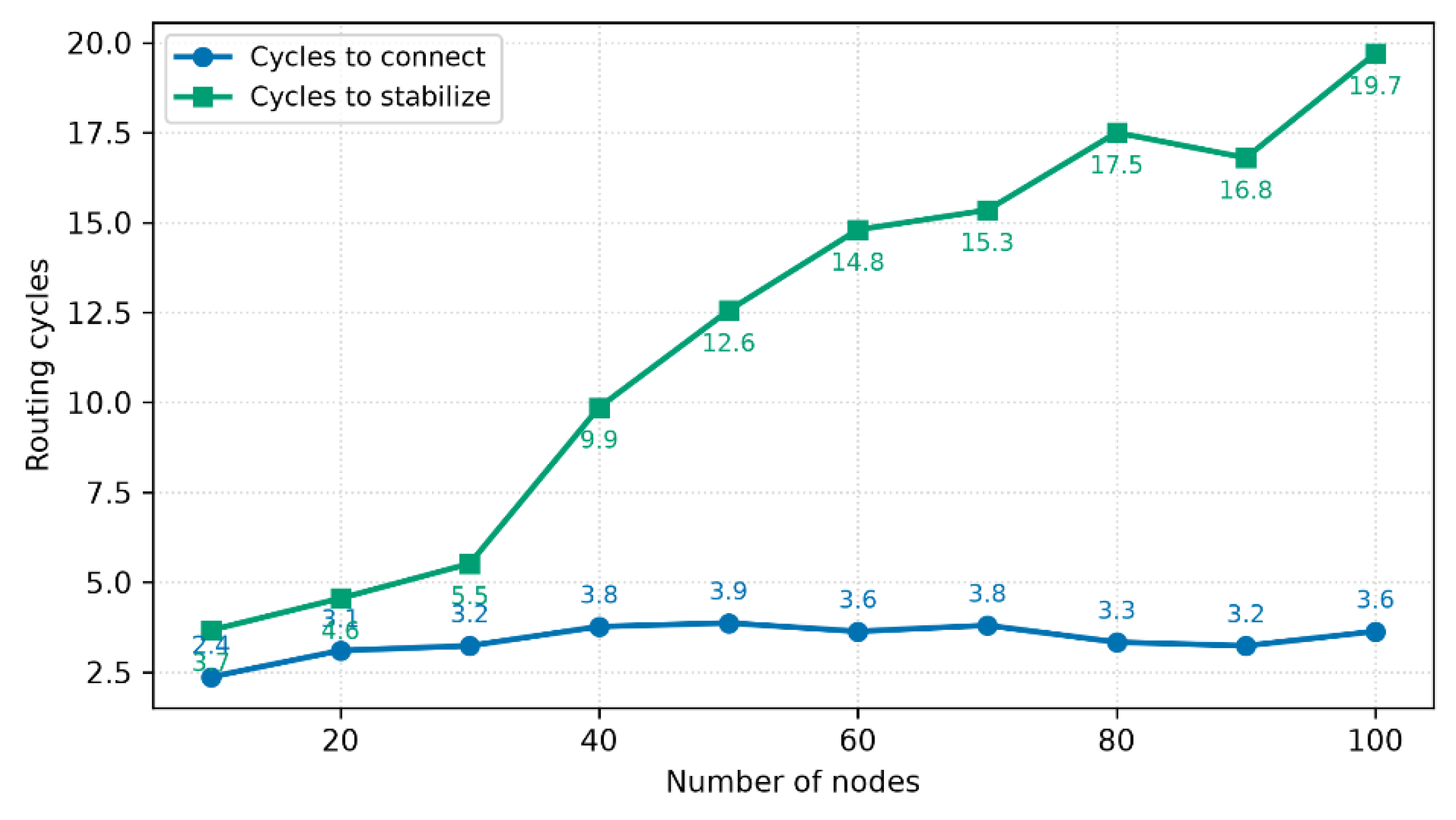 Preprints 235804 g012 Preprints 235804 g012
