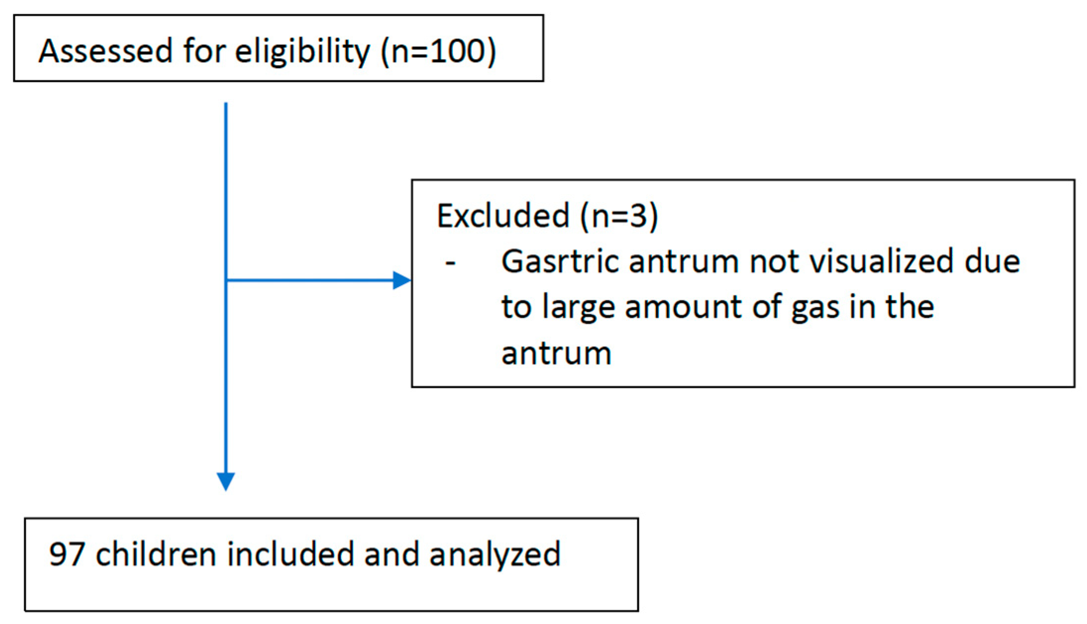 Preprints 77242 g001
