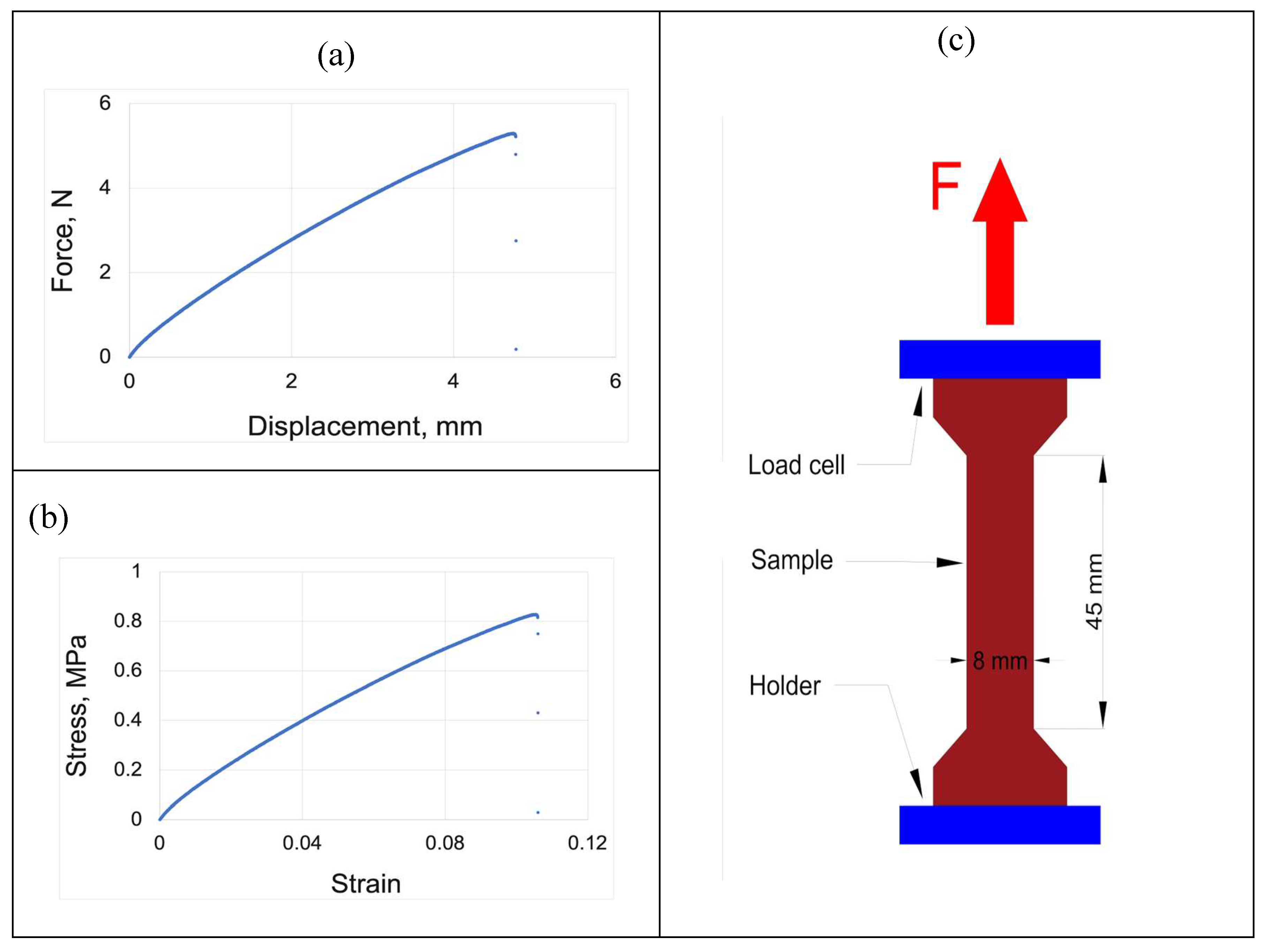 Preprints 154228 g002