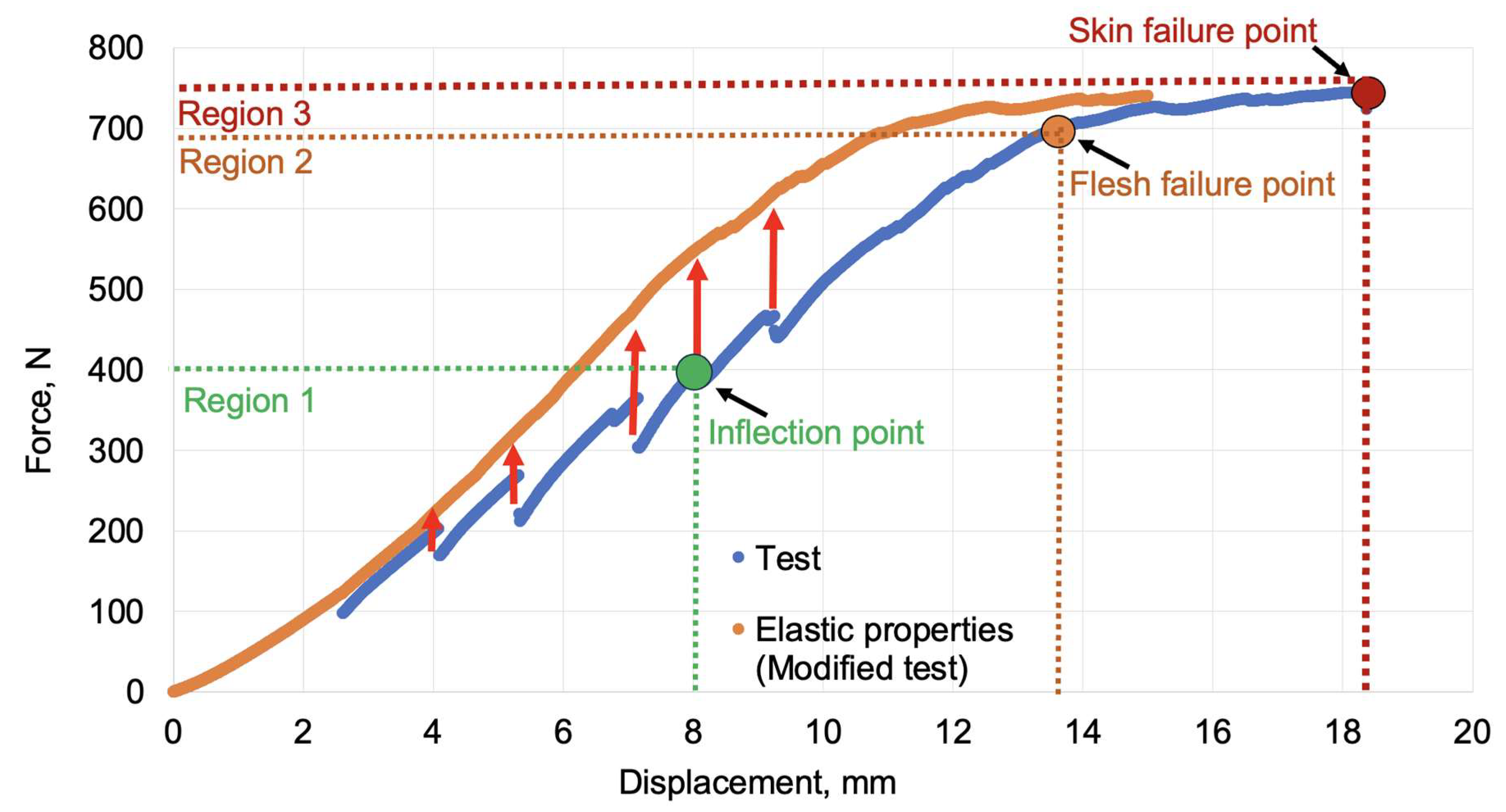 Preprints 154228 g003