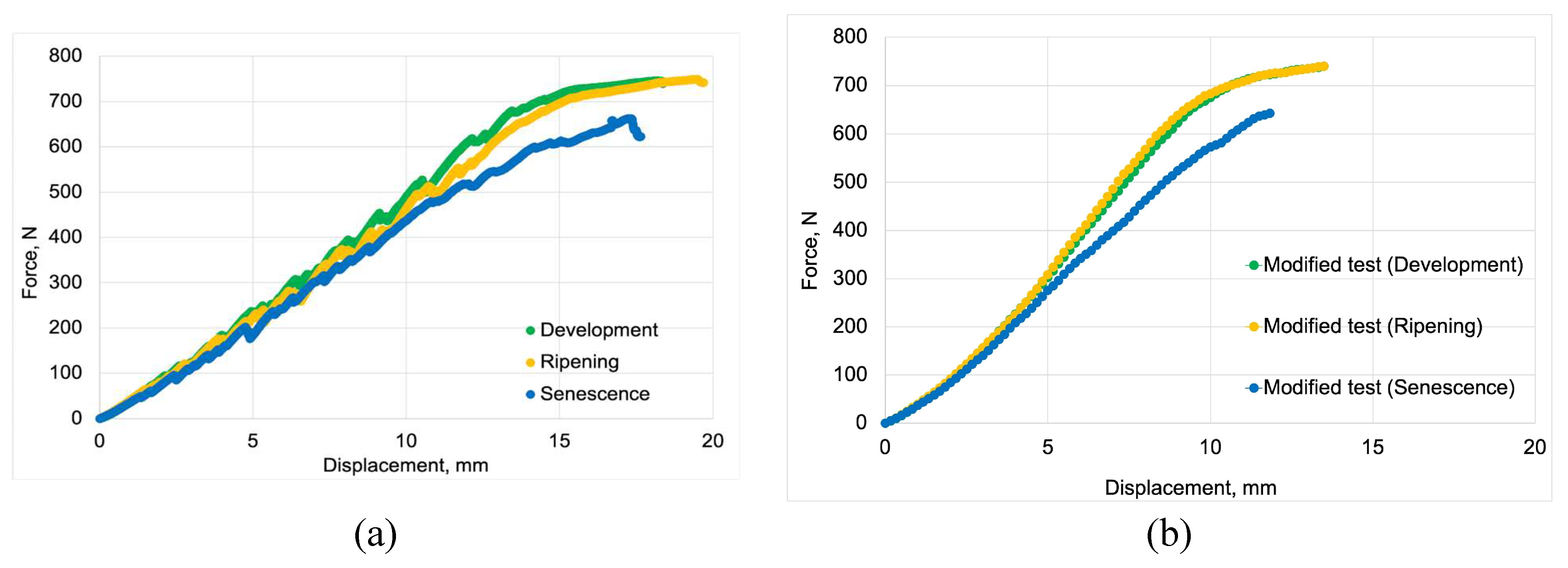 Preprints 154228 g005