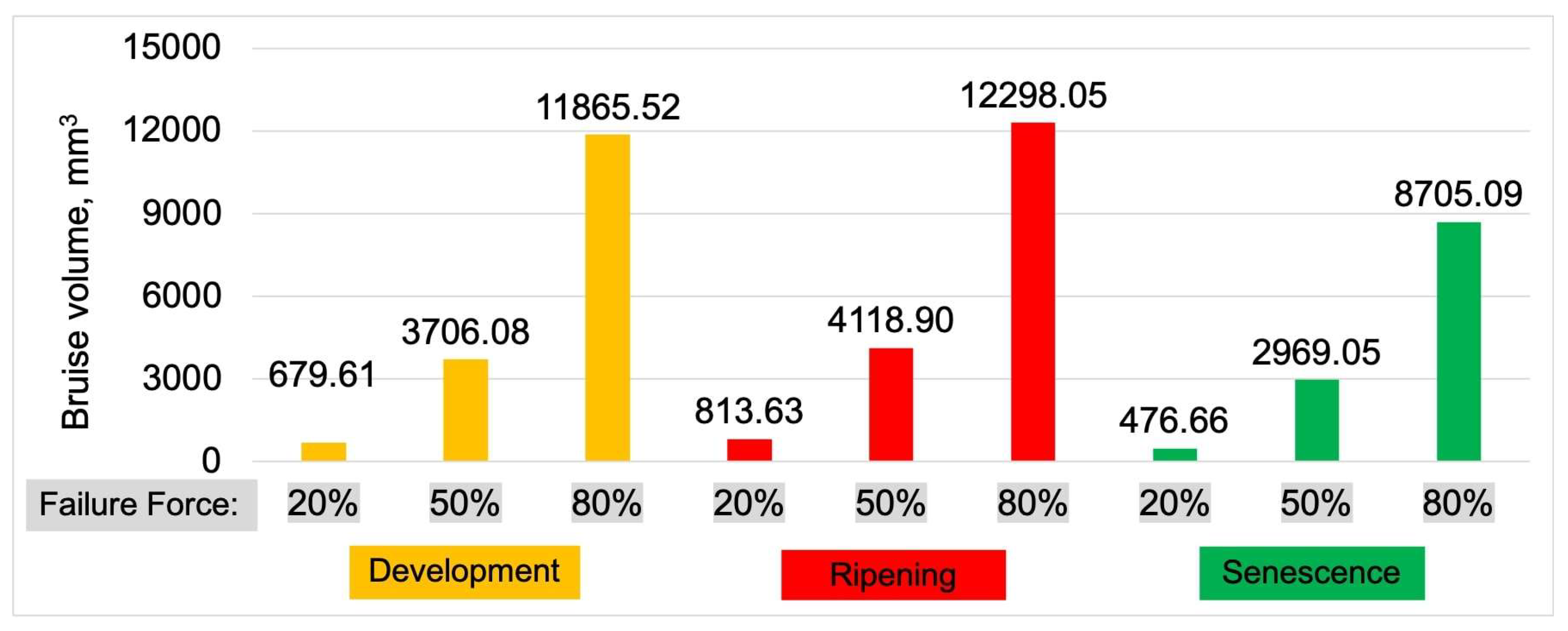 Preprints 154228 g007
