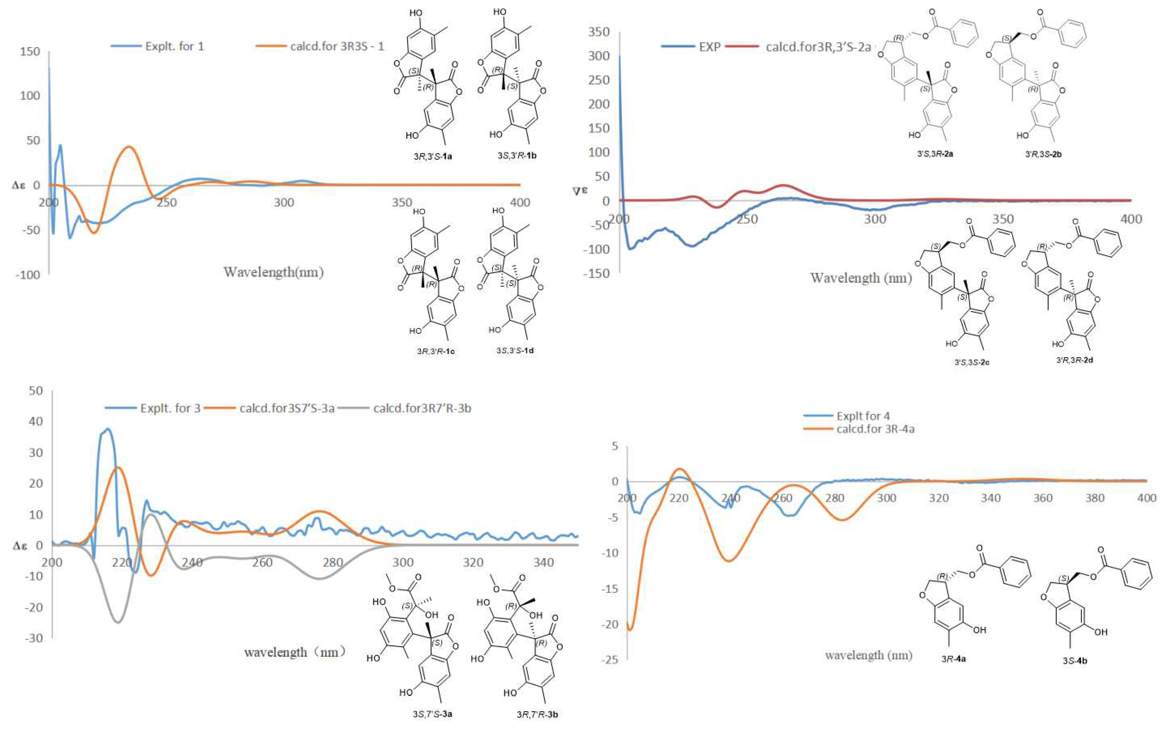 Preprints 73902 g003
