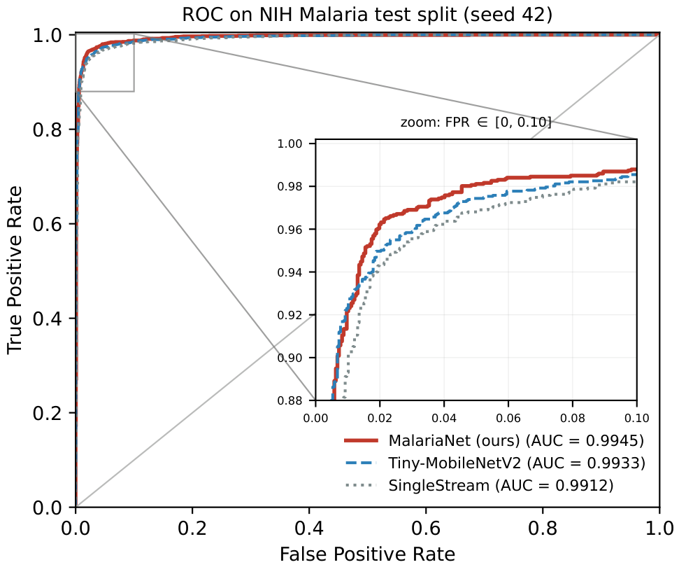 Preprints 217498 g004