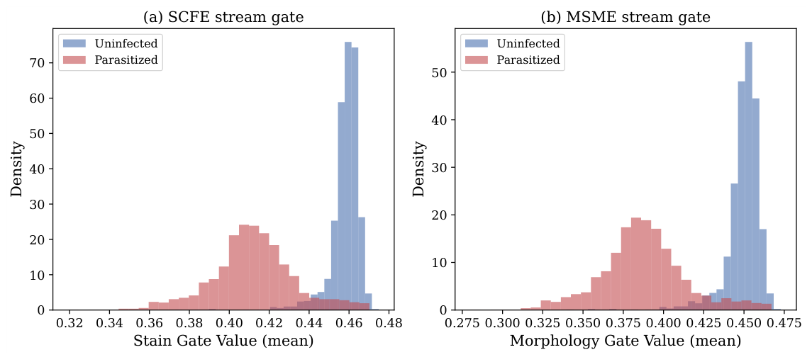 Preprints 217498 g010